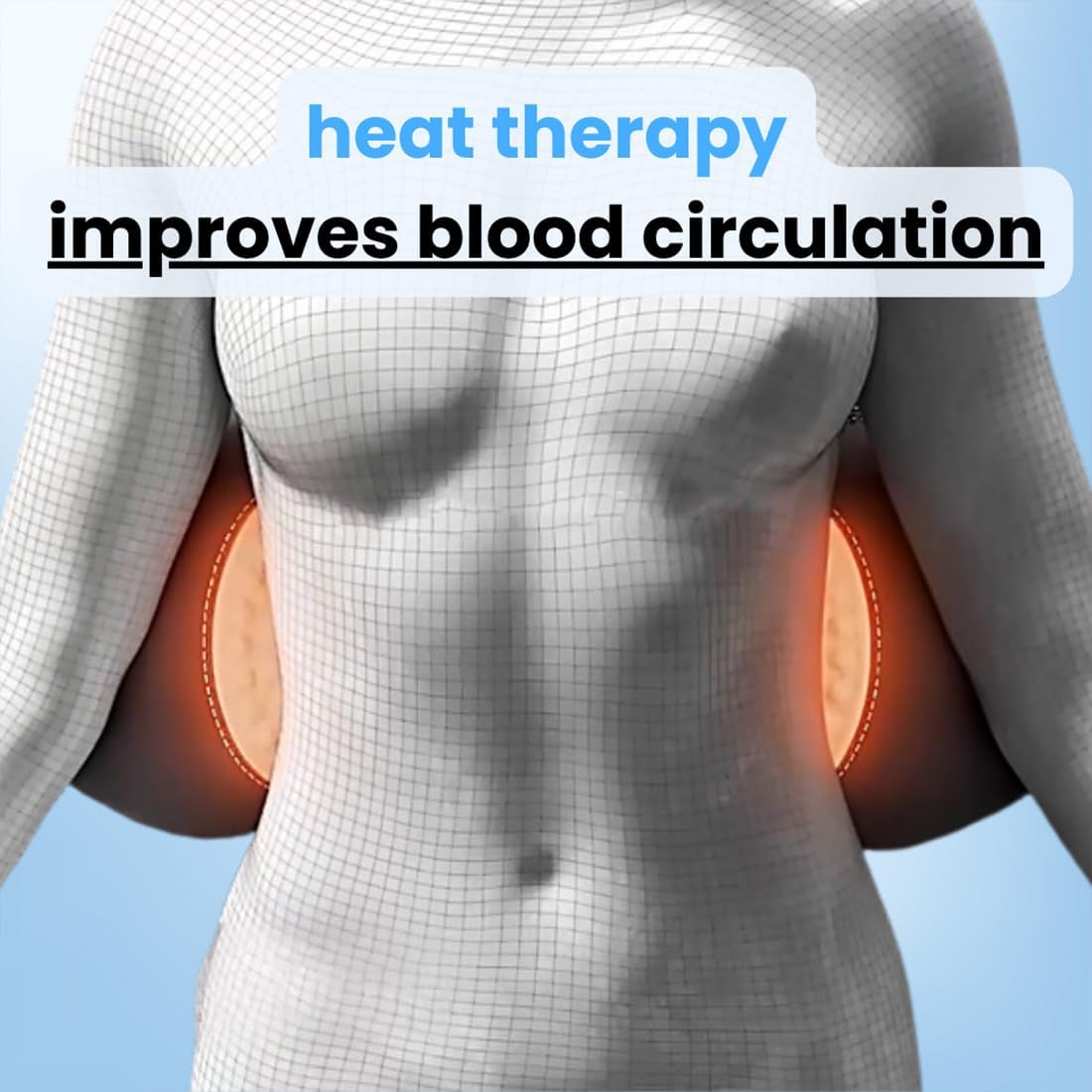 Diagram showing heat therapy applied to the back and sides of the torso.