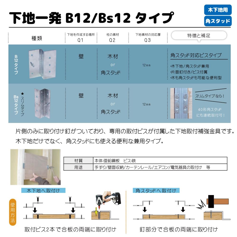 Amazon.co.jp: ダンドリ 下地一発金具 (BS12) 【2個入】木下地／角