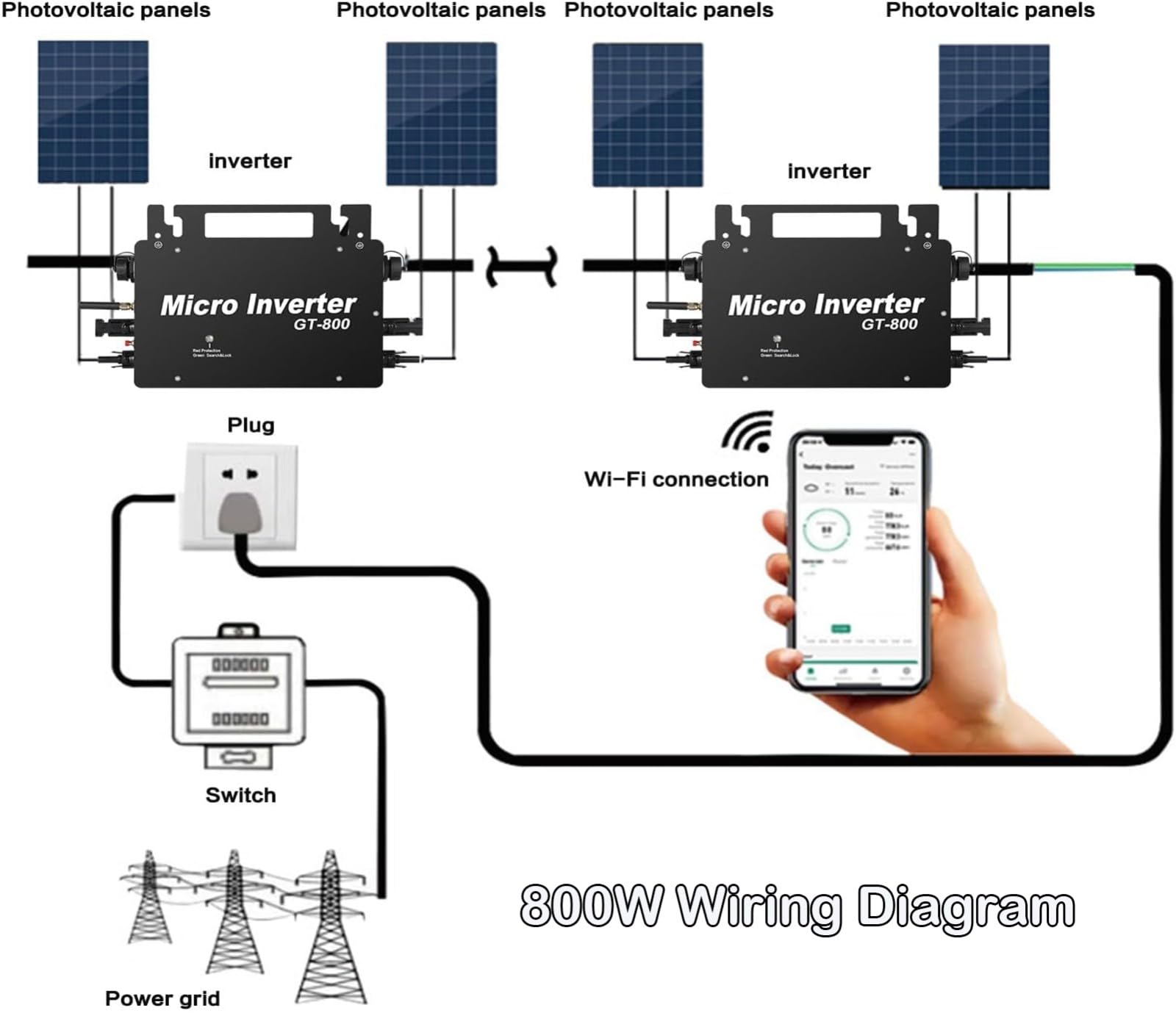 800W Wechselrichter, IP65 Wasserdicht PV Wechselrichterwechselrichter Solar Mit WLAN APP, Wechselrichter Balkonkraftwerk Für 2 Solarmodule