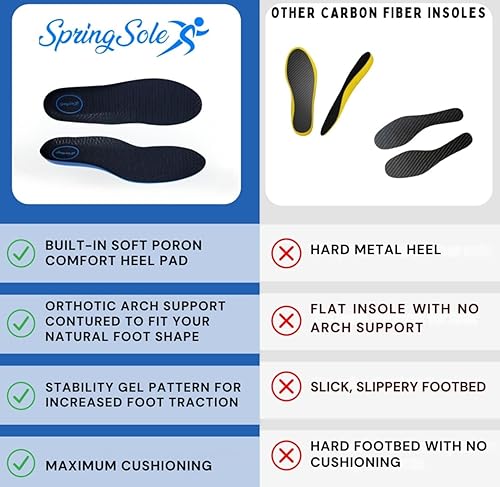 Miniatura 4 de SpringSole Plantillas de zapatos de fibra de carbono para hombres y mujeres con soporte ergonómico de arco ortopédico, estabilidad elevada del pie