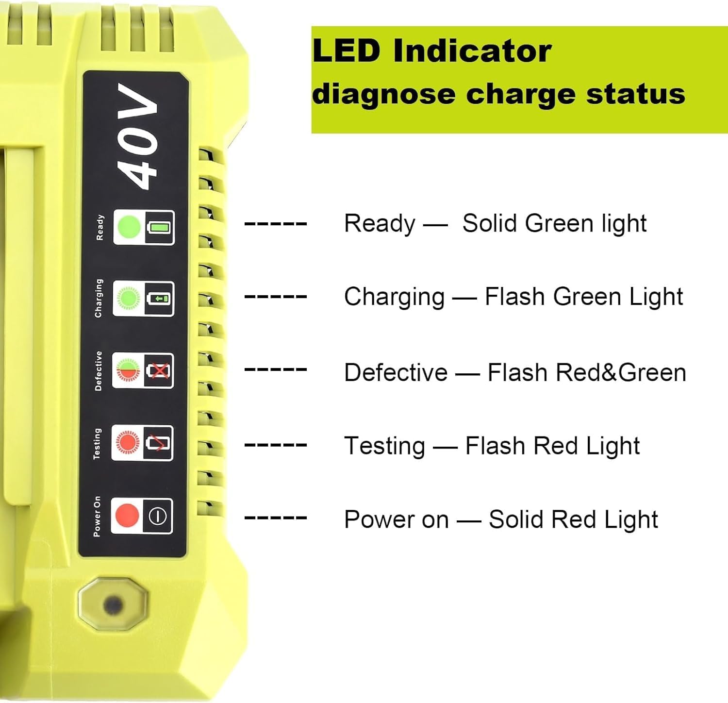 OP401 Fast Charger Replacement for Ryobi 40V Battery Charger, Compatible with Ryobi 40V Lithium Battery OP4040 OP4050 OP4050A OP40601 OP4026 OP4015 OP4030 Tools Battery