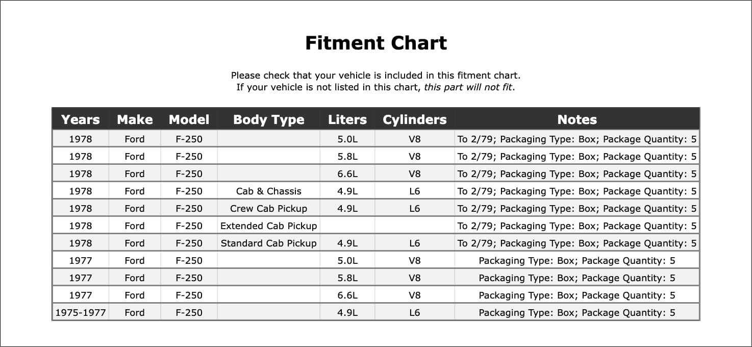 Clutch Pilot Bushing Compatible With Ford F-250 13 VIN 1978 1977 1976 1975 P-3685739