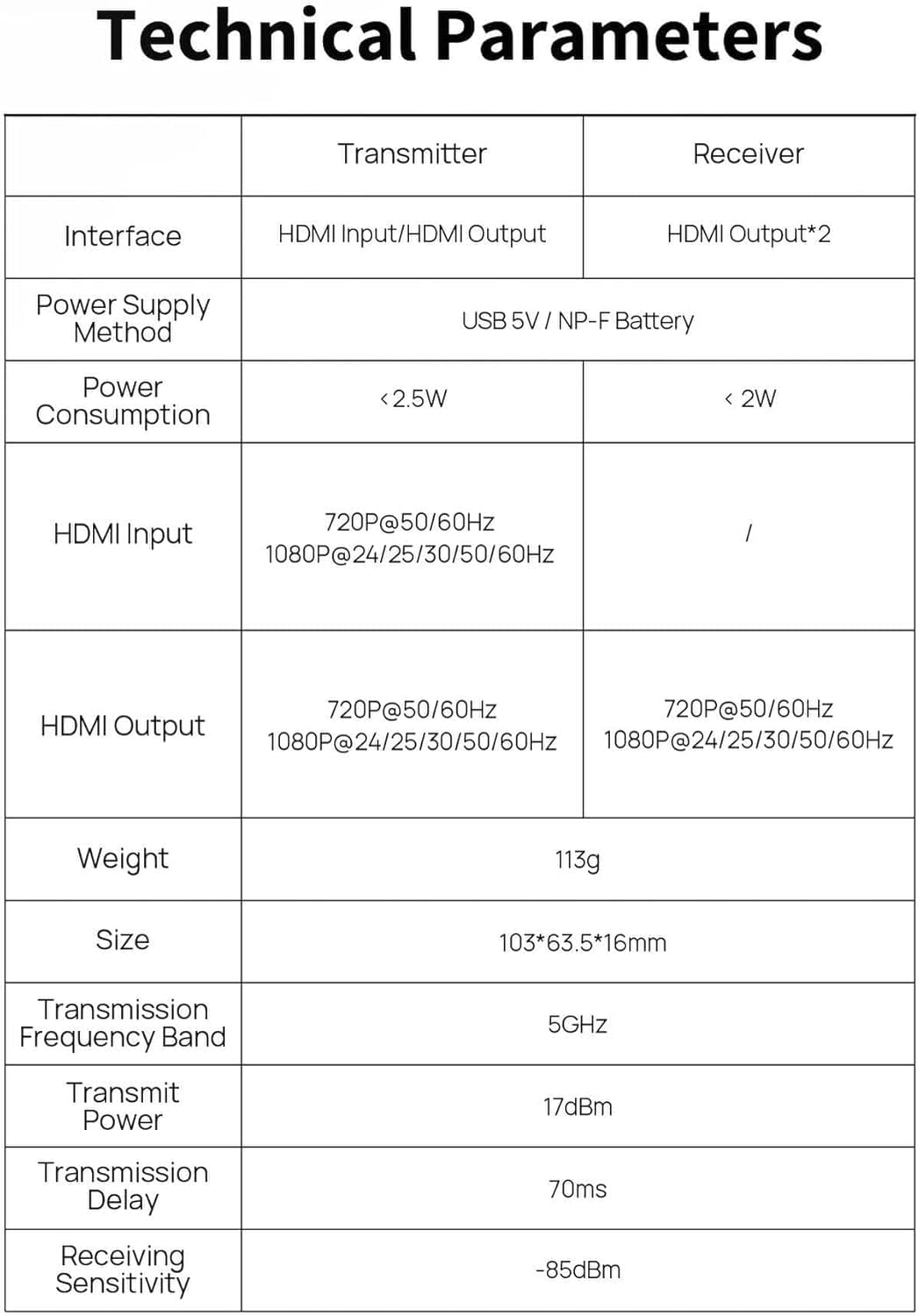 TP MINI Wireless Video Transmission System Wireless HDMI 1080P60 Transmitter Receiver, 70ms Built-in Antenna Intelligent Channel Switching Low Latency for Android HDMI Video Transmitter