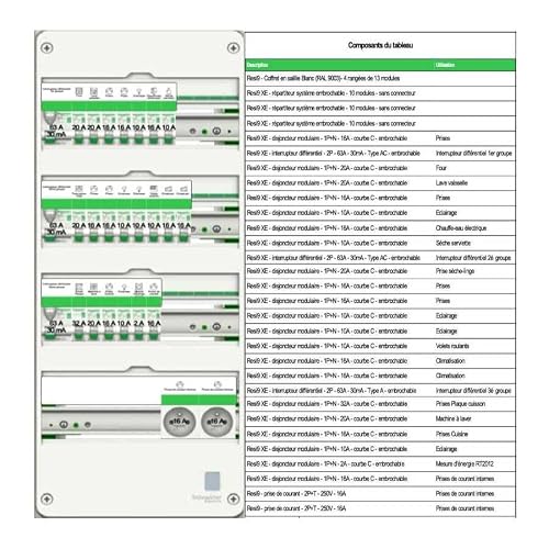 Schneider Electric Tableau Pré-équipé Resi9 XE - Maison Individuelle - 4 Rangées - 13 Modules - 52 Modules - IP30 - NF C 15-100 - R9HPNFC15145M – vue 2