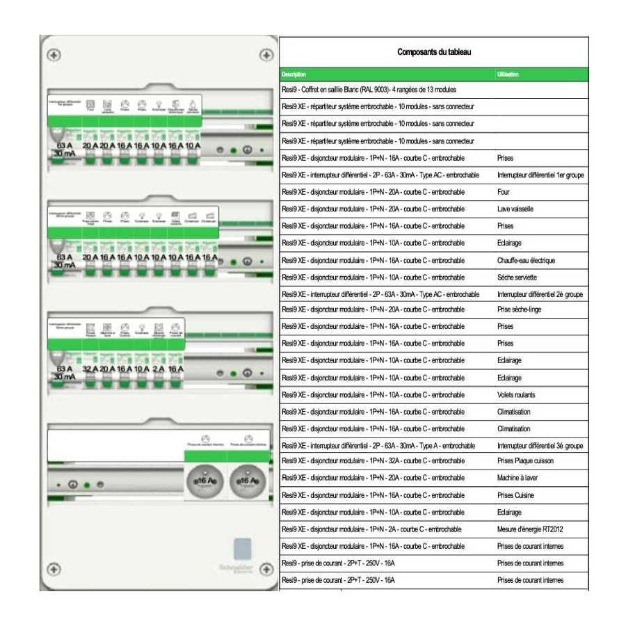 Schneider Electric Resi9 XE Tableau Pré-équipé 4 Rangées 52 Modules IP30 NF C 15-100