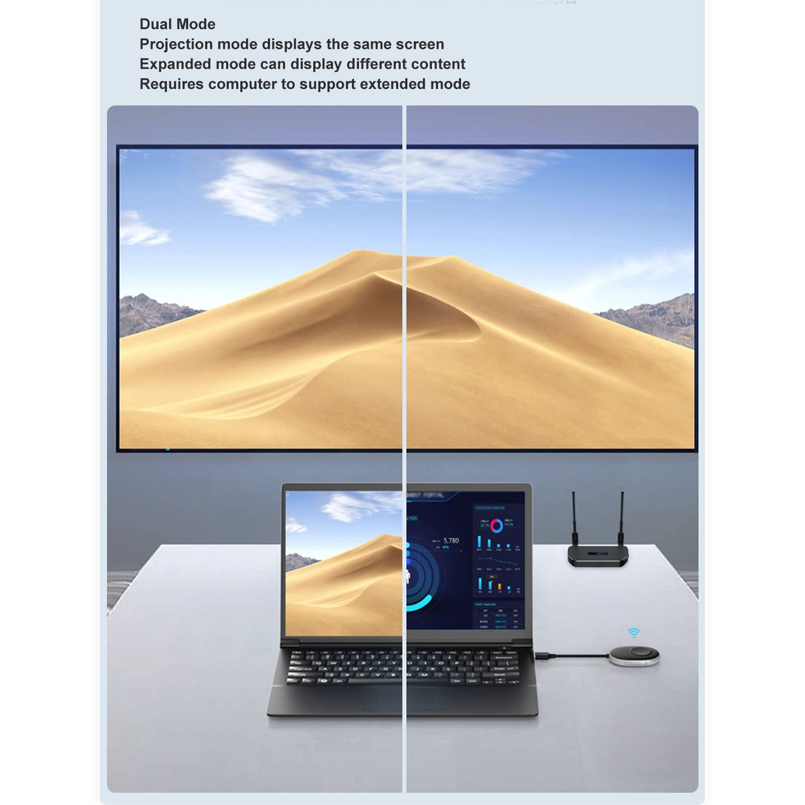 4K HD Transmitter Receiver, Plug and Play, Dual VGA and HD Interface, 2.4G+5G, Multi Device Connection,