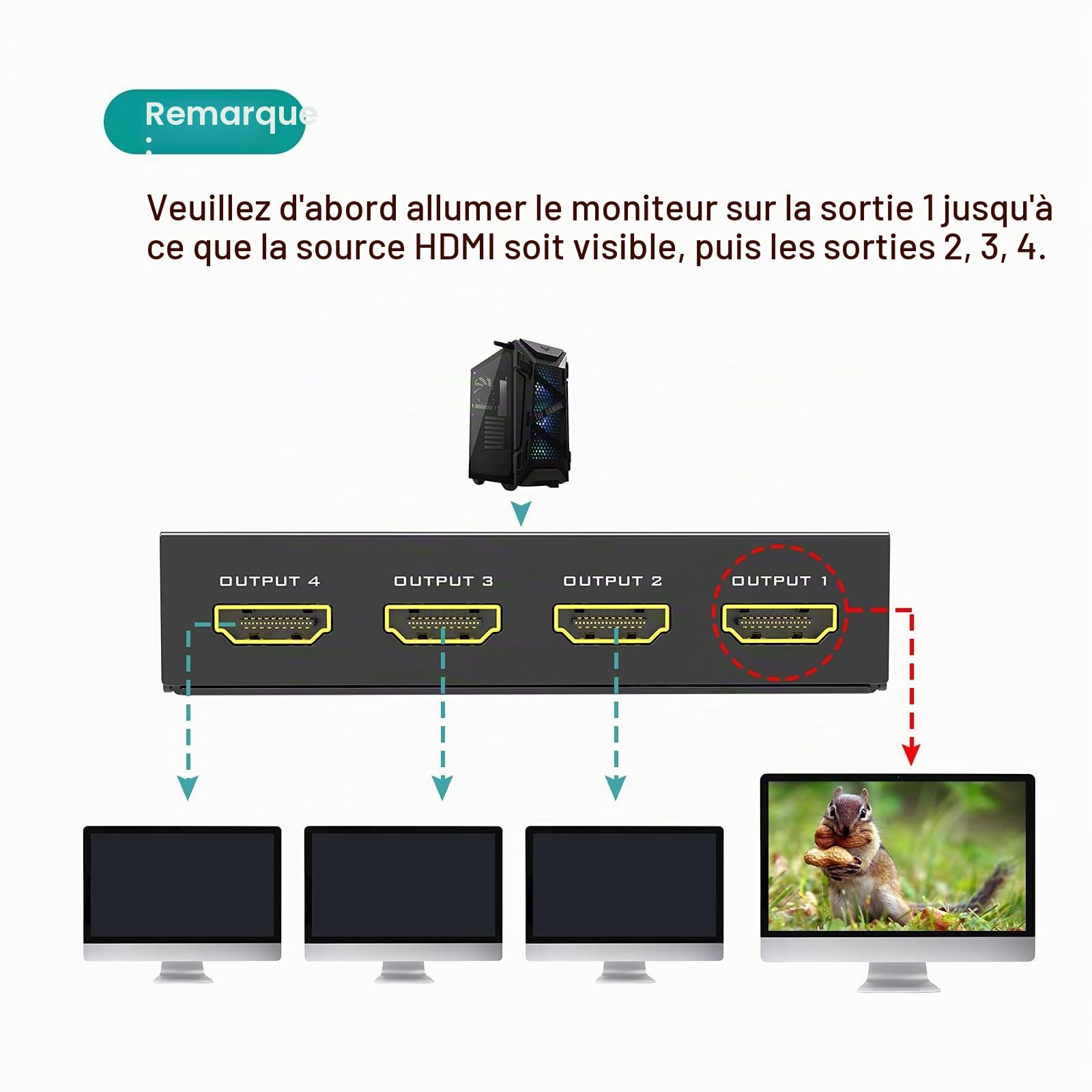 MT-VIKI Splitter HDMI 1 entrée 4 Sorties 1x4 Ports 4Kx2K@30Hz 3D Full HD 1080P Distributeur pour PS4 PS3 Fire Stick TV, DVD Moniteur