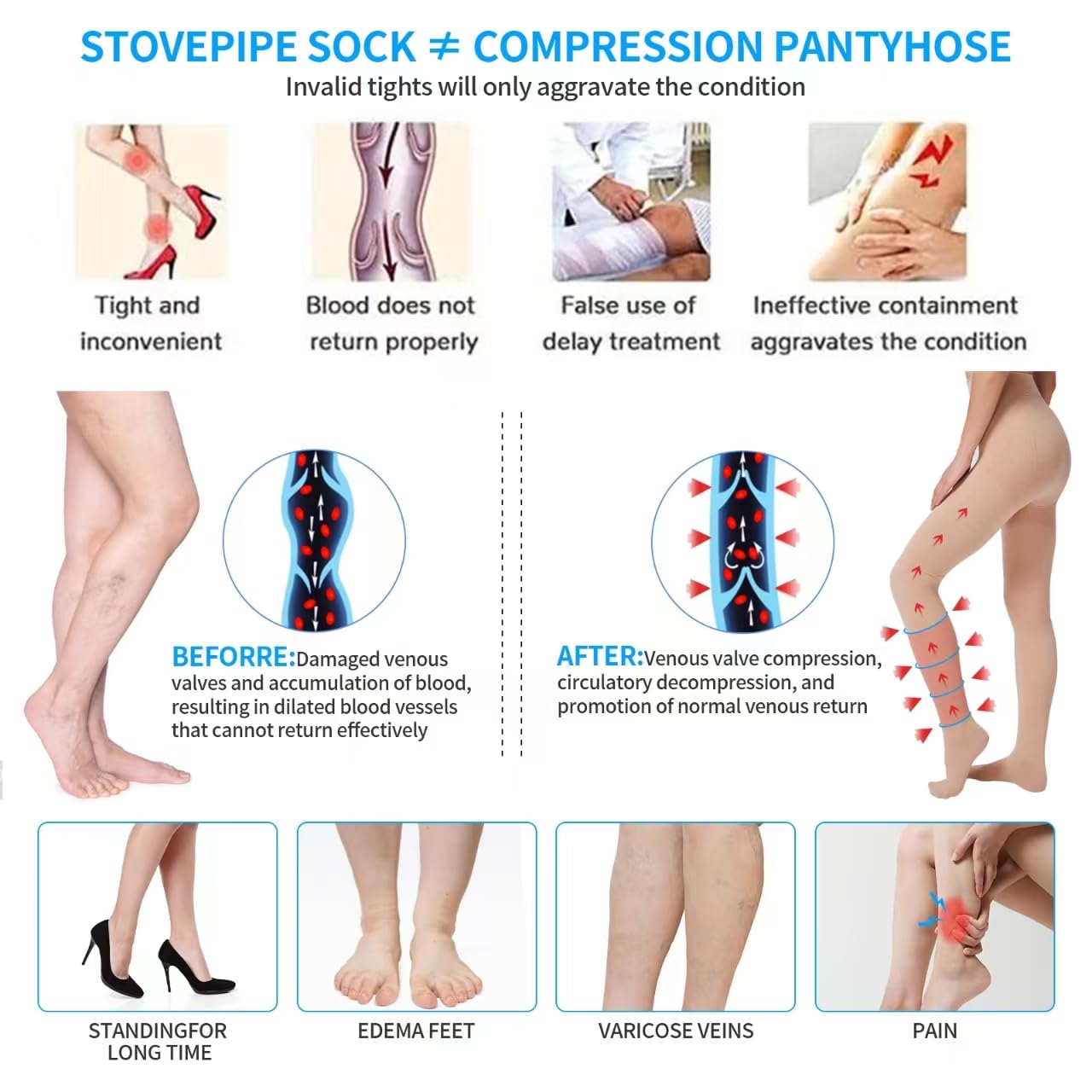 2 Paia Opaco Compressione Collant 20 30 mmHg per le Donne Aiuto a Varcoise Vene gambe Edema Gonfiato Punta Chiusa Gradiente Supporto Calze