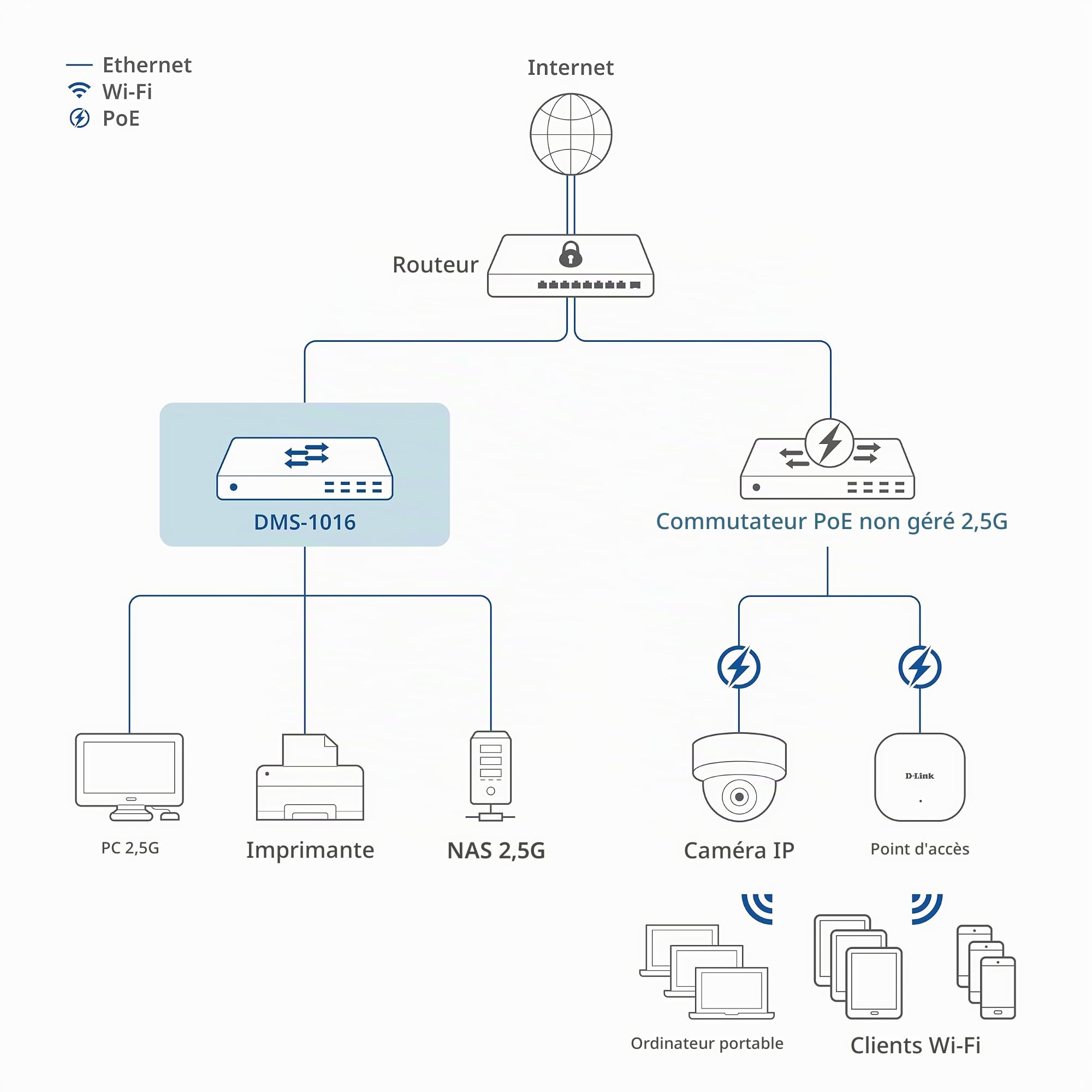 D-Link DMS-1016 Switch Ethernet Non Géré 16 Ports 2.5G | sans Ventilateur, Boîtier Métallique, Plug & Play, Écoénergétique | Idéal pour Soho, Wi-FI 6 / Wi-FI 7 et IPTV