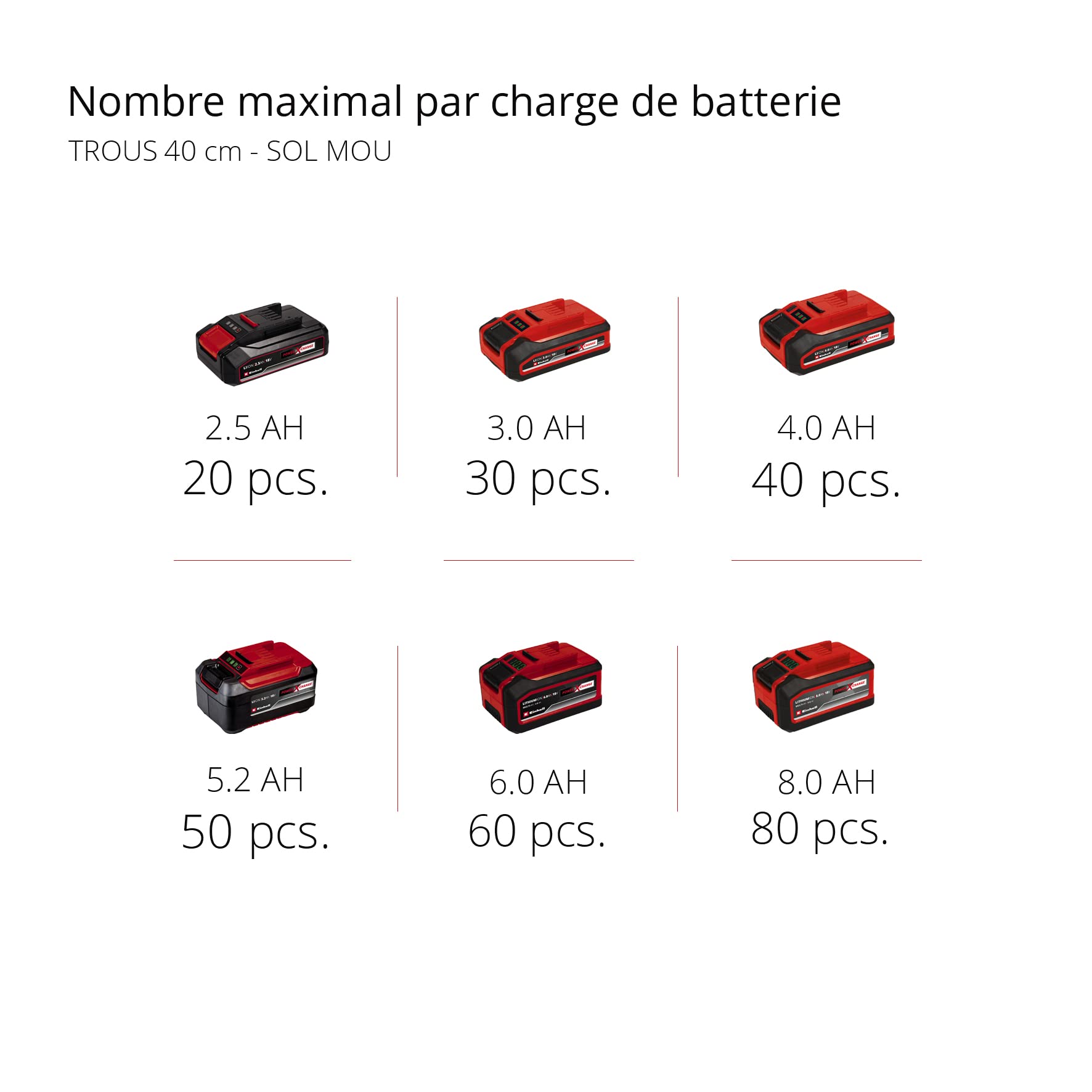 Einhell Professional Tarière sans fil GP-EA 18/150 Li BL-Solo PXC (Li-Ion, 18 V, moteur sans charbon, mèche de forage Ø 150 mm incluse, vendue sans batterie ni chargeur)