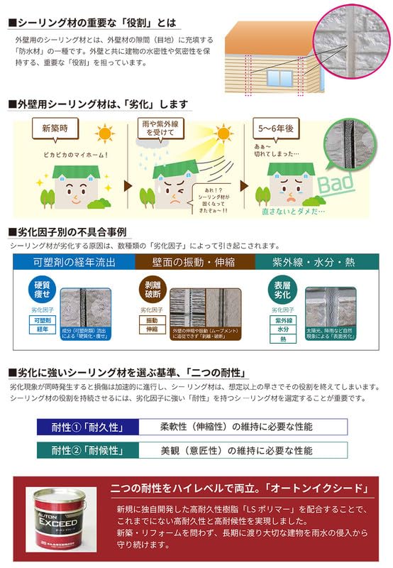 Amazon.co.jp: オート化学工業 オートン イクシード 6L缶 ペール缶