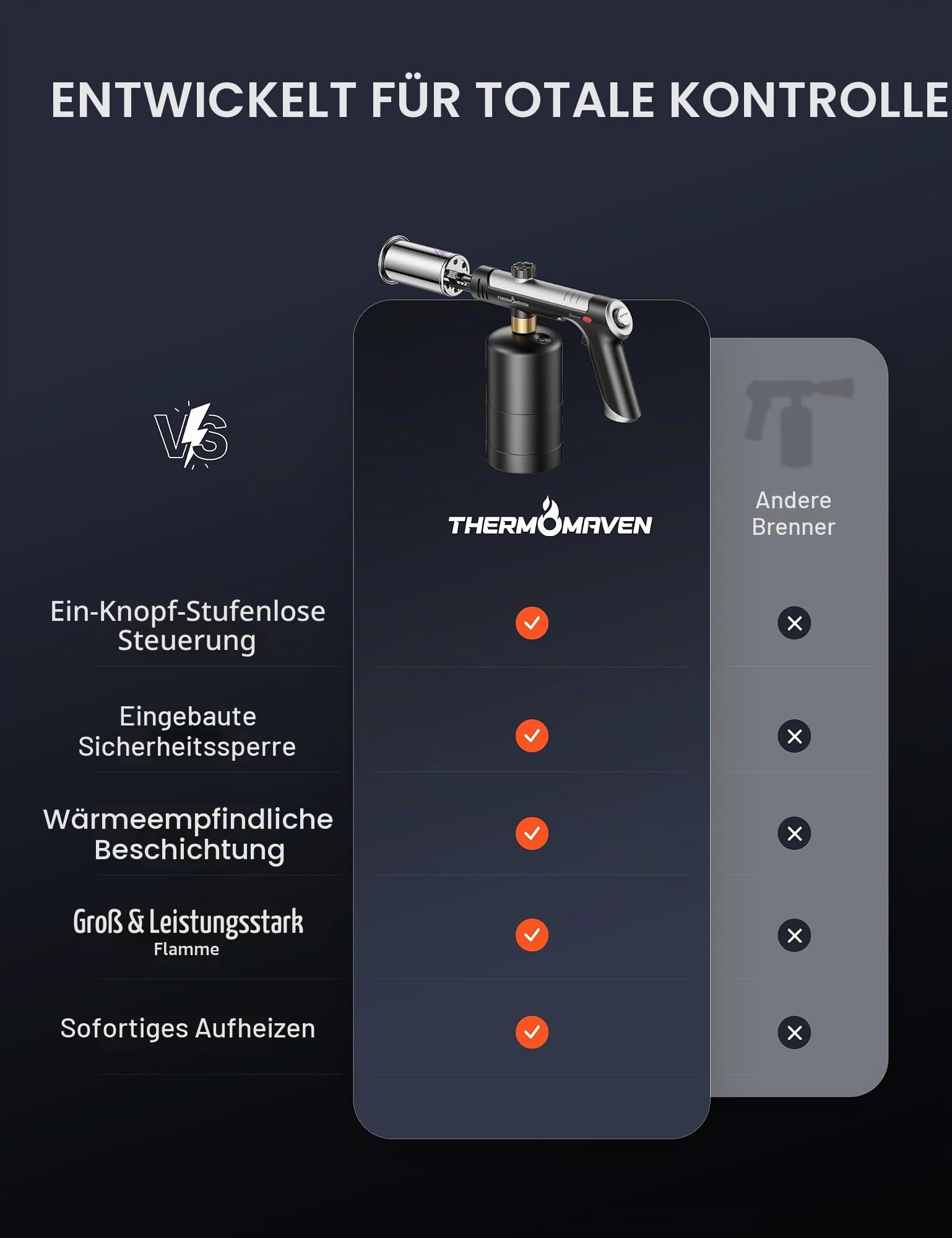 ThermoMaven Propan-Fackel mit One-Touch-Max-Feuer, Kochbrennerpistole mit Sicherheitsverschluss, Kohleanzünder, Flammenwerfer, Küchenbrennerkopf für Grill, Sous Vide, BBQ (Tank nicht im Lieferumfang