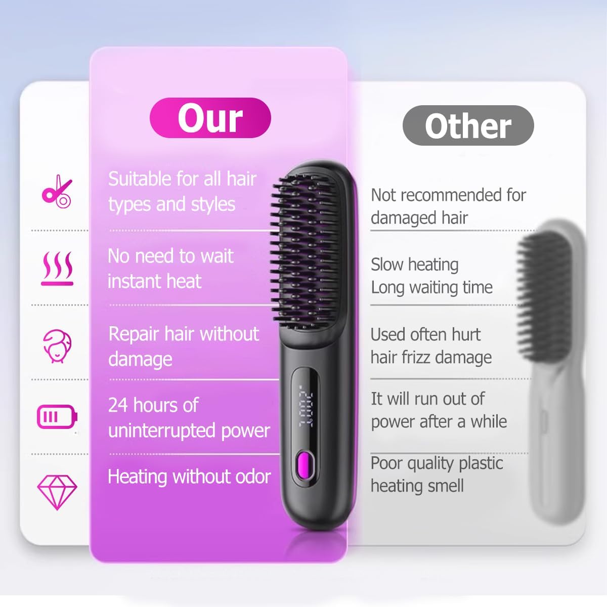 Go Brush Pro 2026 Hair Straightener Brush, Cordless Hair Straightener Brush for Short Hair, Mini Portable Straightening Brush with 3 Heat Settings & LED Display, Rechargeable Travel Hair Brush (Black) - Image 4