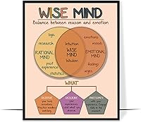 Vista 20 de LOLUIS Mental Health Poster, Boho Therapy Tools Educational Supplies Art Print Classroom School Office Decor (Boundaries, Unframed 8"x10")