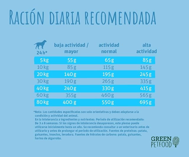 Foto 4 de 8 de Green Petfood InsectDog Hypoallergen (1 x 10 kg)