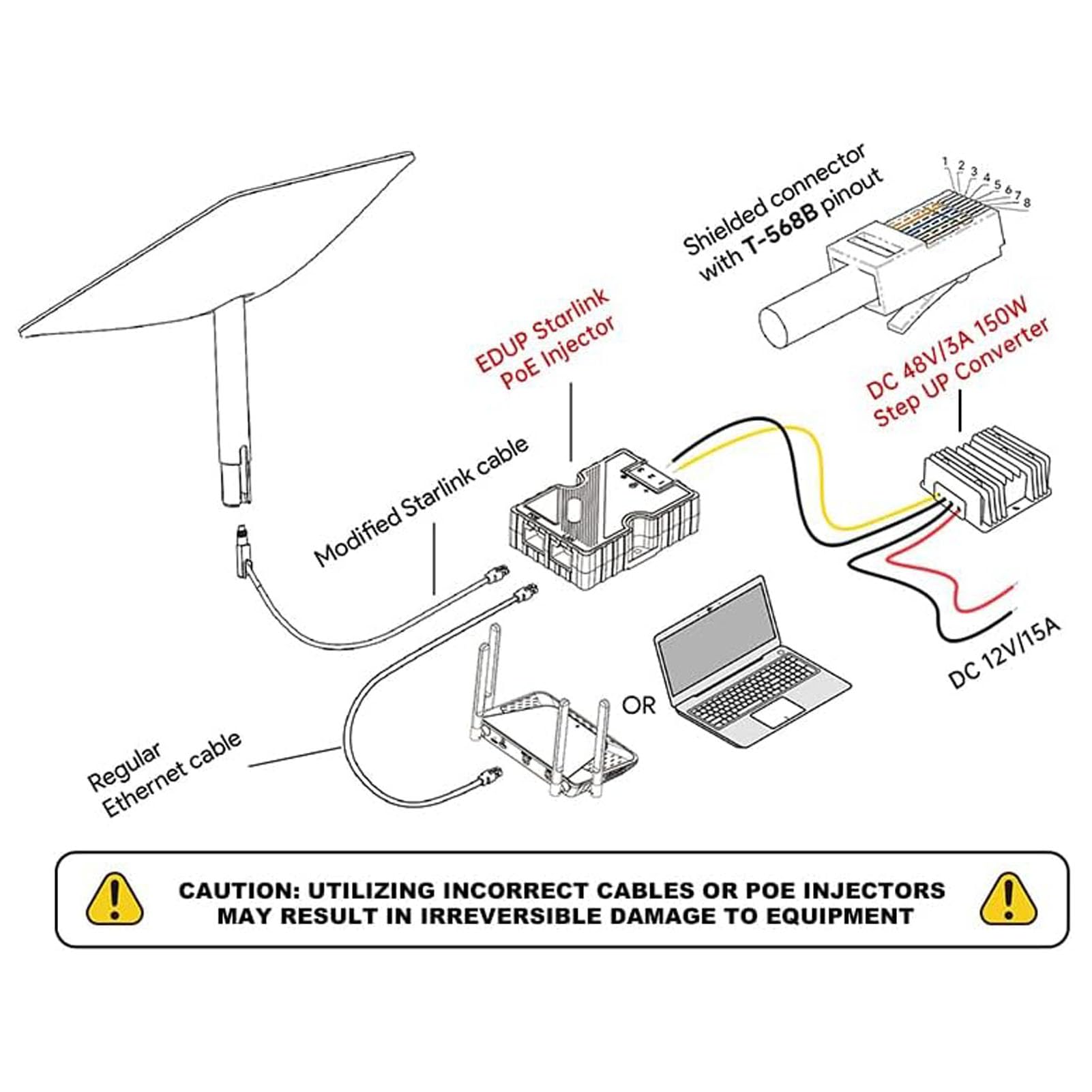 Iniettore GigE PoE 150 W con Protezione ABS Sovratensioni ESD Iniettore PoE per la Rete Satellitare, Convertitore Step-up CC 12 V‑48 V per la Rete Satellitare del