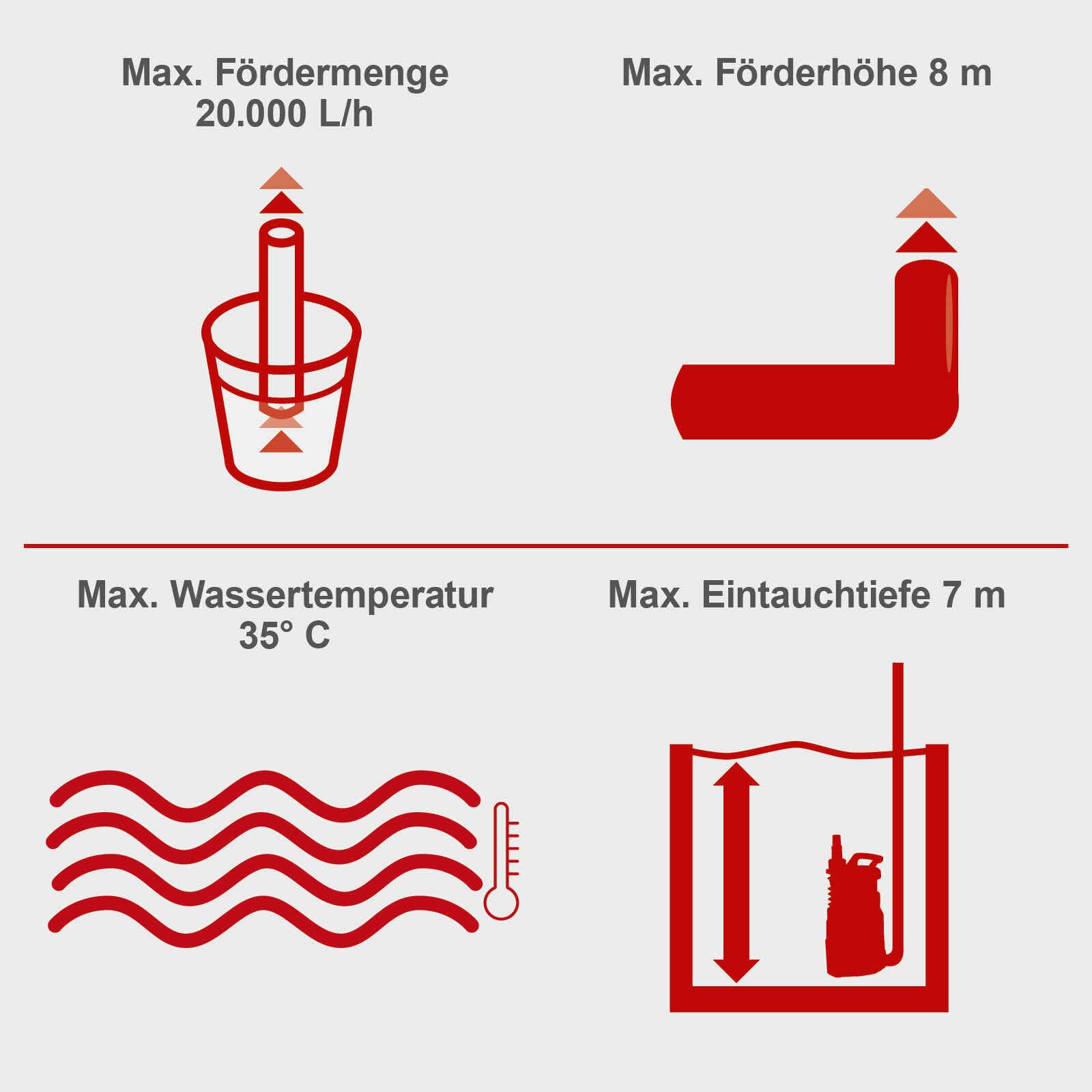 Scheppach Schmutzwasserpumpe DWP750 mit Saugfunktion | Fördermenge 20000L/h | 750W Leistung | FremdkörperØ 30mm | Förderhöhe 8m | Eintauchtiefe 7m | Klar-& Schmutzwasser, Schwimmerschalter, Tragegriff