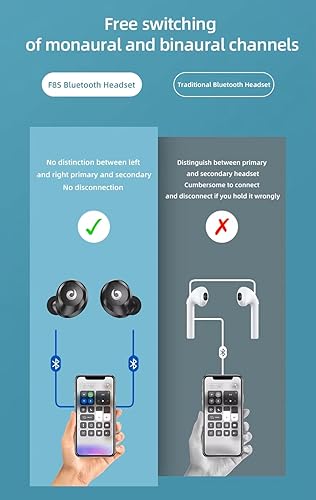 Miniatura 6 de Auriculares inalámbricos V5.1 Bluetooth compatibles con Xiaomi Redmi 9A con estuche de carga extendida para auriculares intrauditivos (V5.1 negro)