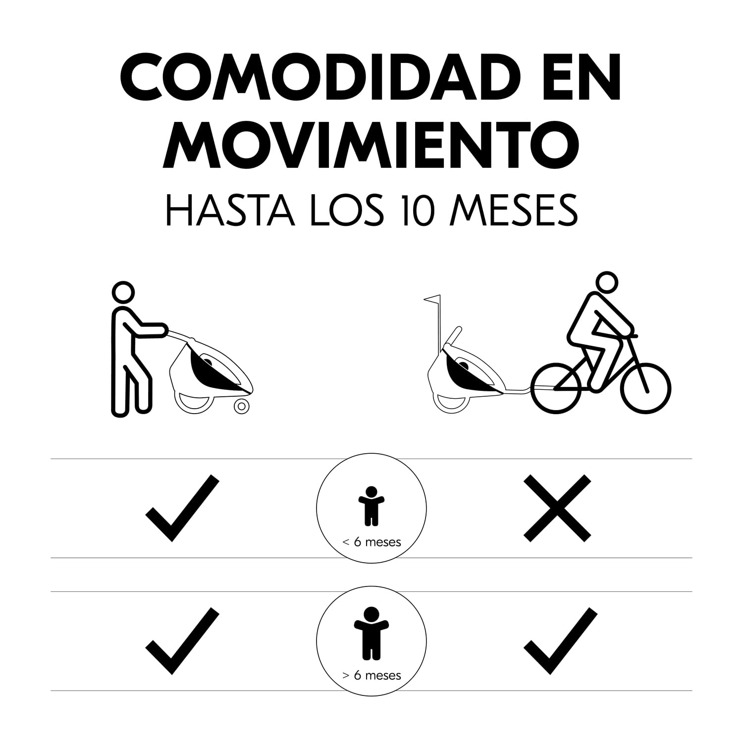 hauck Asiento para Bebé para Remolques de Bicicleta Dryk Duo, Dryk Duo Plus y Bike N Walk Duo - Adaptador para Bebés desde 1 Mes en Modo Carro 6 Meses en modo Remolque Bici - Arnés de 5 Puntos - Gris