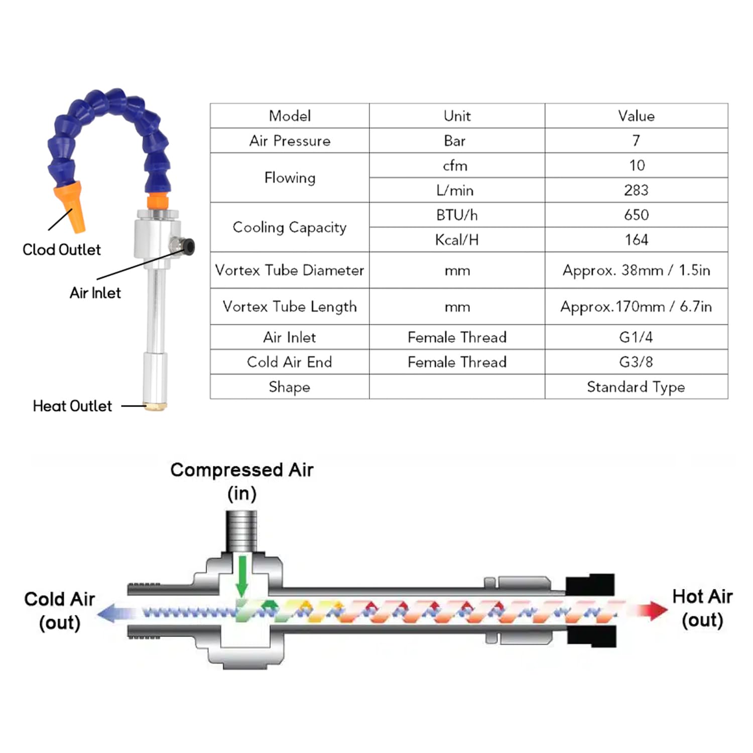 Kit Tubo di Raffreddamento Aria Vortex, raffreddatore Aria Fredda istantaneo con connettore e Tubo Universale