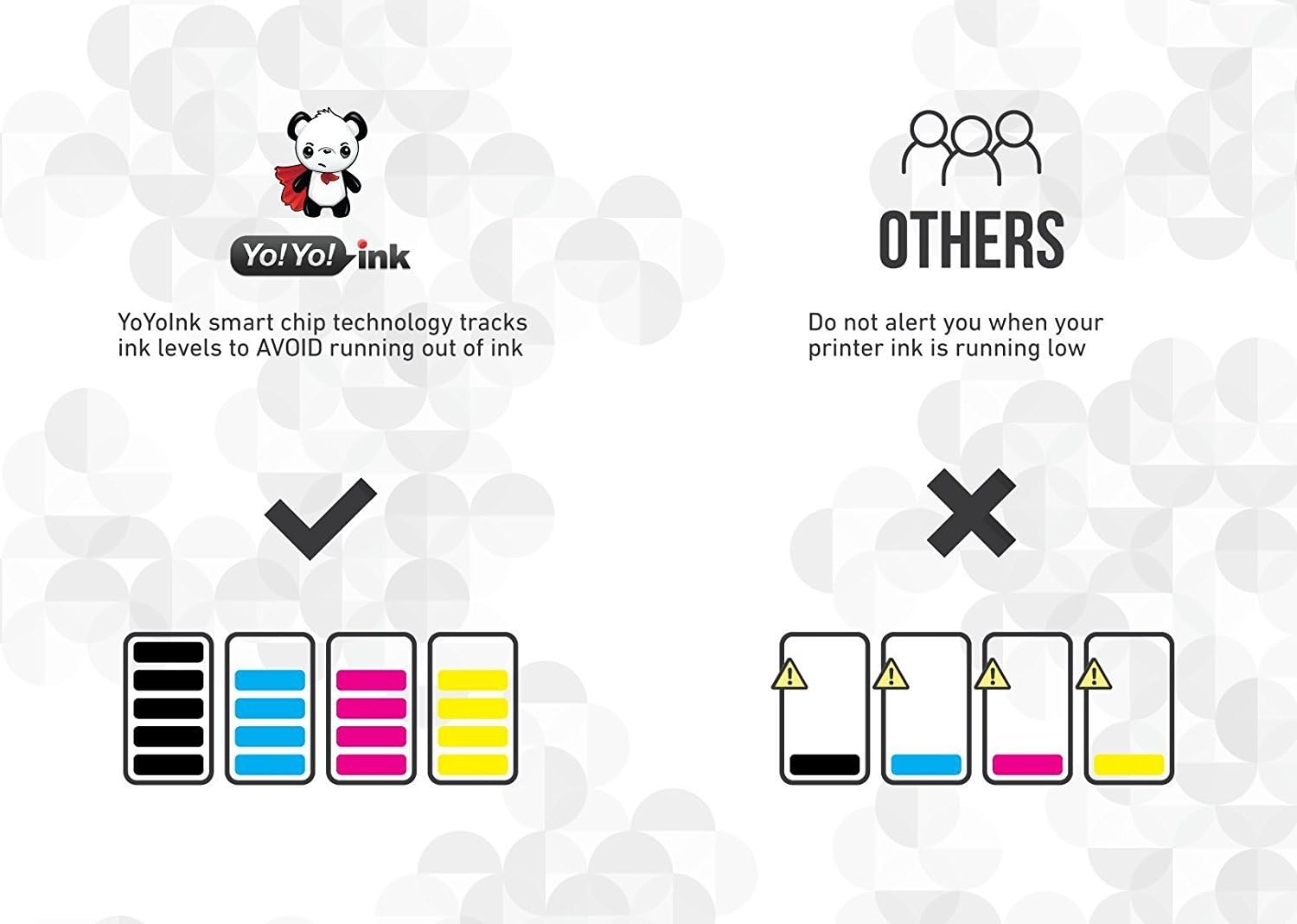 40% оƒƒ Dіѕсоunt YoYoInk Remanufactured Printer Ink Cartridges Replacement for HP 932XL 923 & 933XL 933 Officejet 6600 6700 (2 Black, 1 Cyan, 1 Magenta, 1 Yellow; 5 Pack)