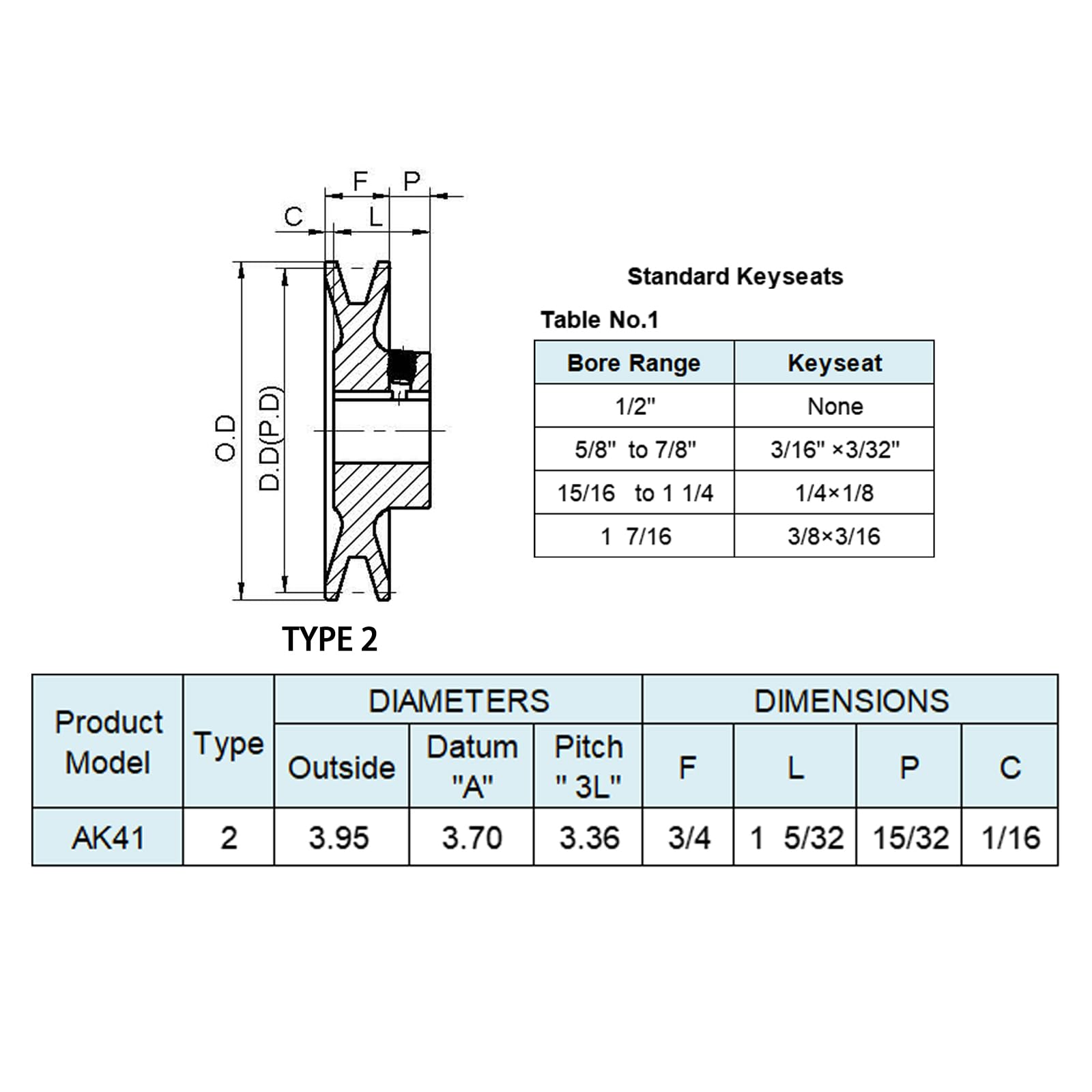 CPT AK99 V Polea De Correa, 1 Ranura, Diámetro Del... – Grandado