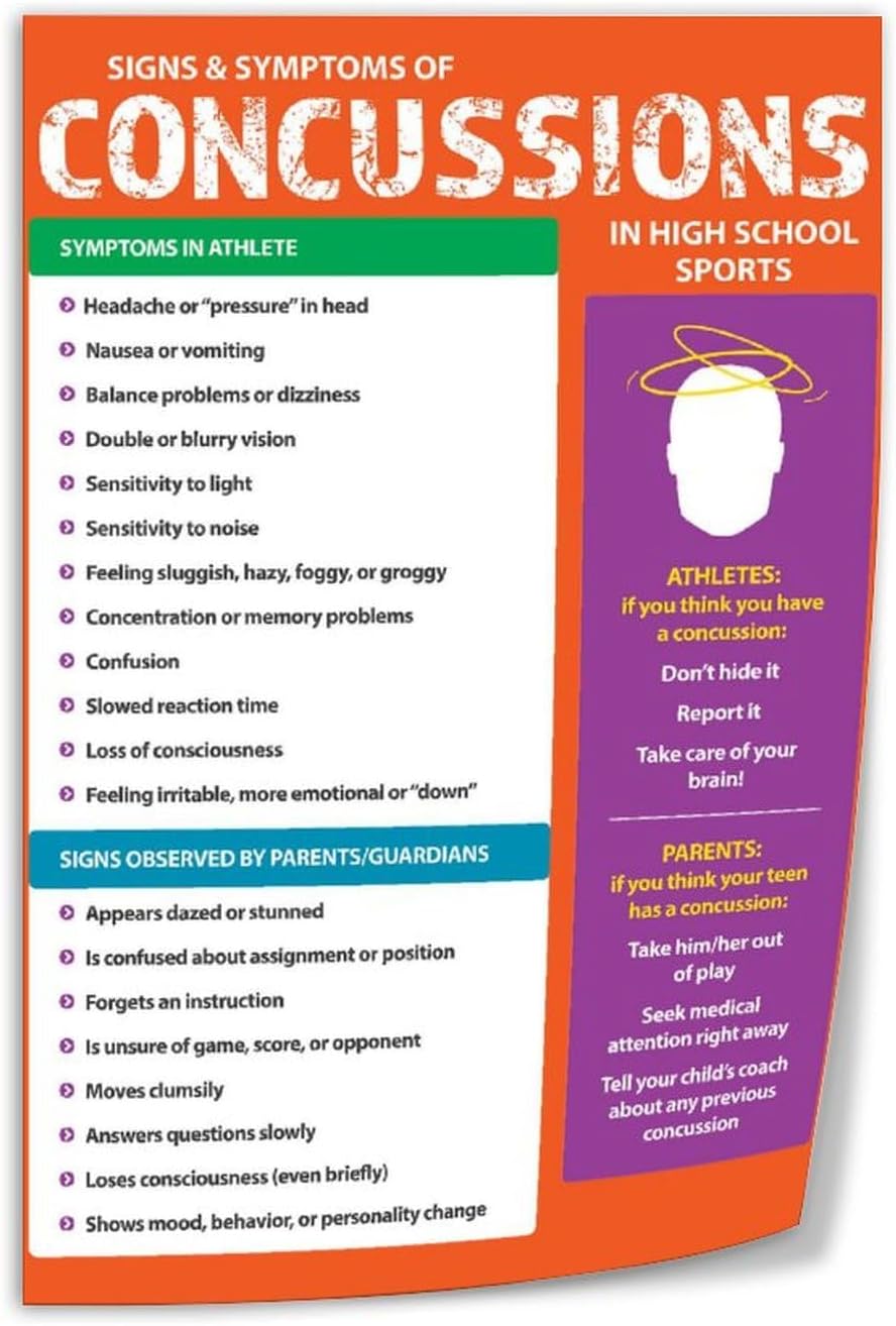 Amazon.com: Concussion Signs And Symptoms Knowledge PosterWall Poster ...