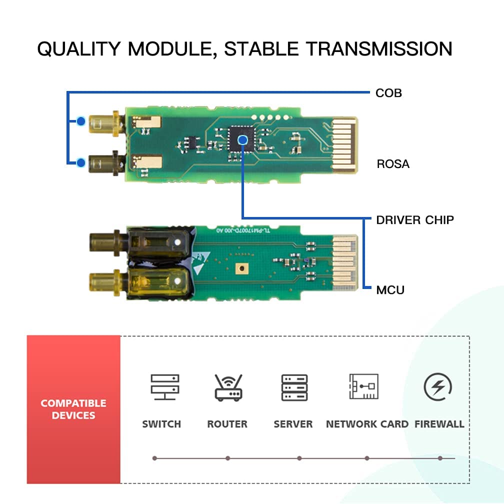 ipolex 10 PCS 10Gb SFP+ SR Multimode LC Transceiver, 10GBase-SR Modul Kompatibel mit Cisco SFP-10G-SR, Ubiquiti UniFi UF-MM-10G, TP-Link TXM431-SR, Meraki, Zyxel, Netgear etc. (MMF, 850-nm, 300-m)