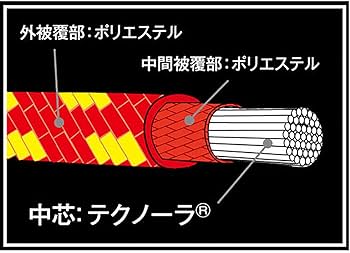 Amazon | [ファイントラック] ツエルトガイラインセット FAG0111 (RD