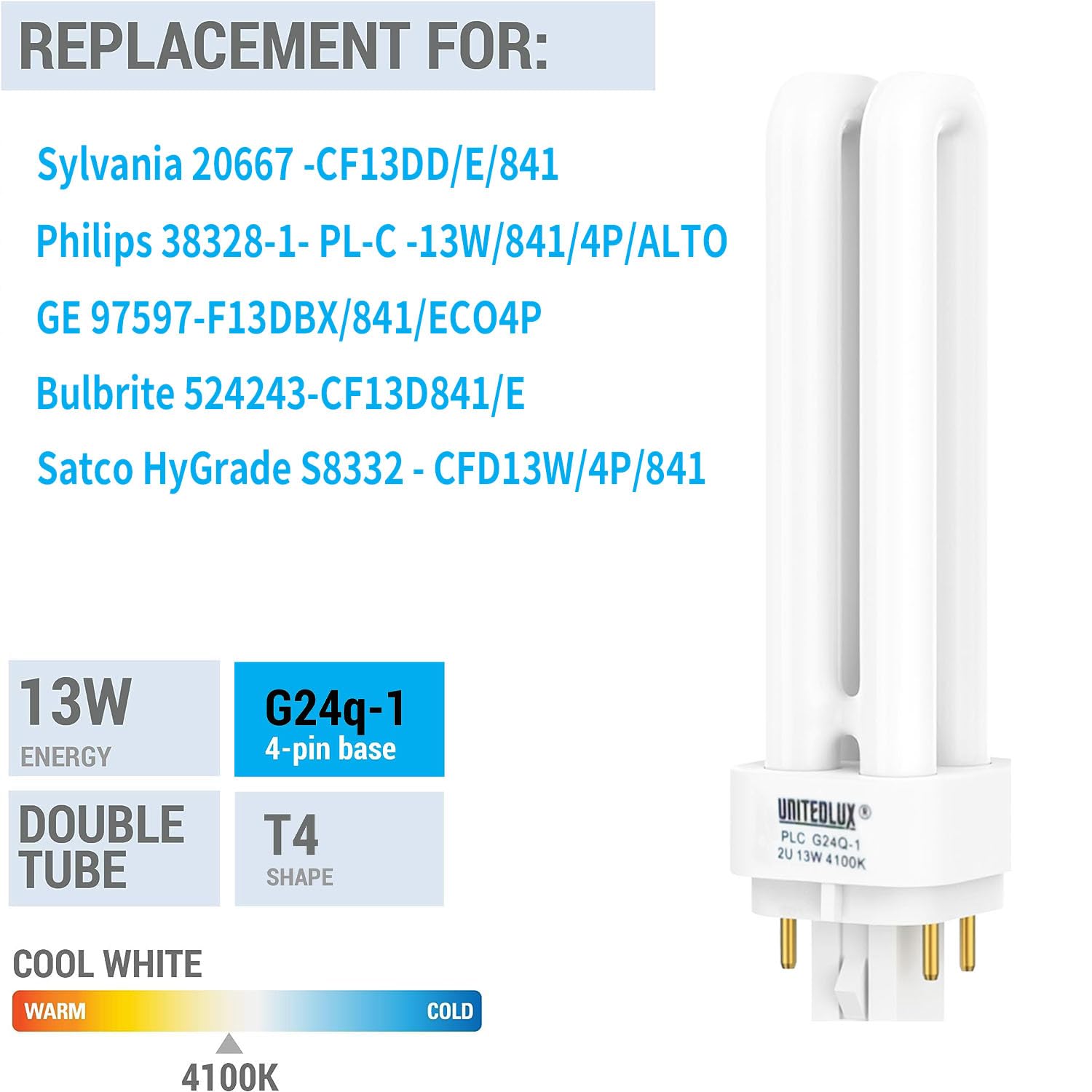 12 Pack PLC-13W/841 4-Pin G24q-1 CFL Bulb – 13 Watt Double Tube, 800 Lumens, 3500K, Replaces Sylvania 20667, Philips 38328-1, GE 97597
