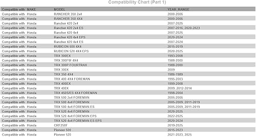Miniatura 2 de Tusk Paquete de 3 filtros de aceite First Line compatibles con Honda CRF250F 2019-2025TRX 400EX 1999-2008