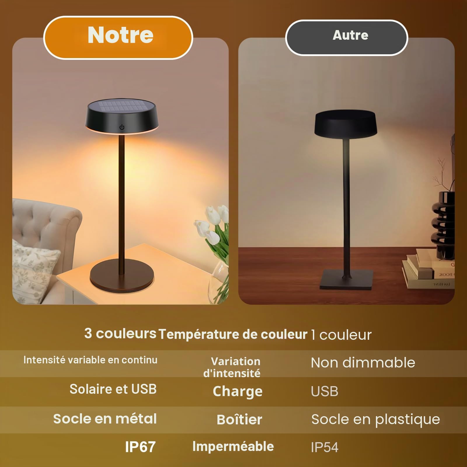 Lampe de Table LED Sans Fil & Solaire d'Extérieur avec Interrupteur Tactile, Rechargeable par USB, 3 Températures de Couleur, Intensité Variable en Continu pour Intérieur & Extérieur (Noir*Lot de 2)