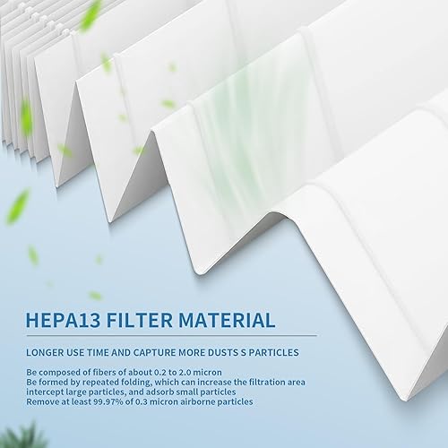 Miniatura 4 de Filtro purificador de aire Filtro de repuesto True HEPA y filtro de carbón activado Filtros de alta eficiencia compatibles con MIKO MAF-02