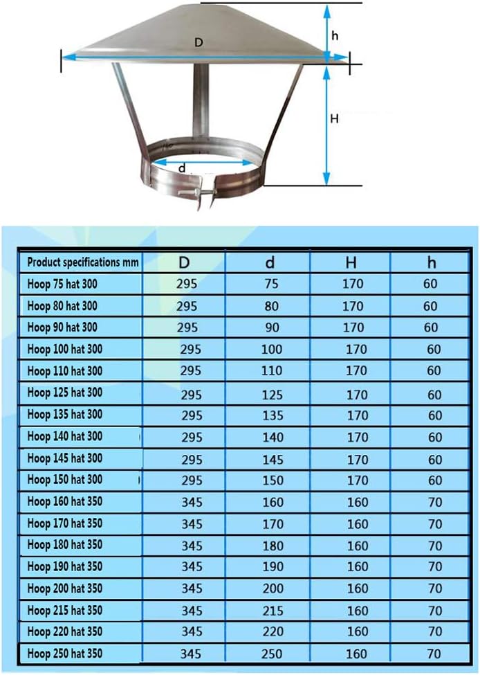 Chimney Cover, Stainless Steel Chimney Cowl, Pipe Rain Cover Protector Cap Ending Roof Cowl for Ducting Ventilation Cap Rain Hat Hood Tool