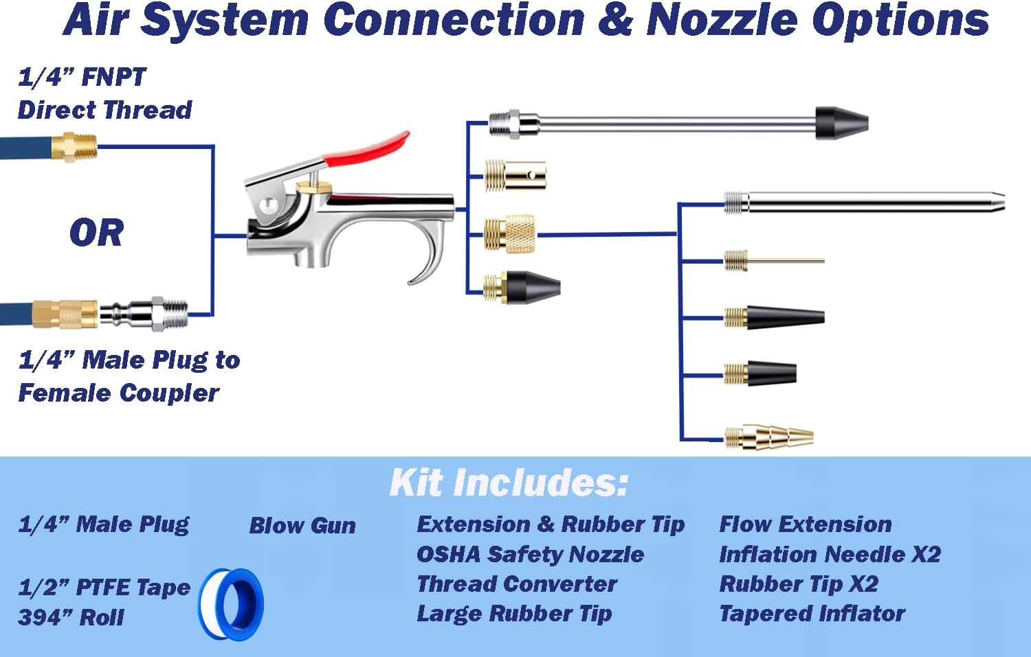 Air Blow Gun Kit 13 Pcs, 1/4" Standard Quick Fitting, 10 Interchangable Air Nozzles and Tape, Air Compressor Accessory Tools for Dusting and Inflation