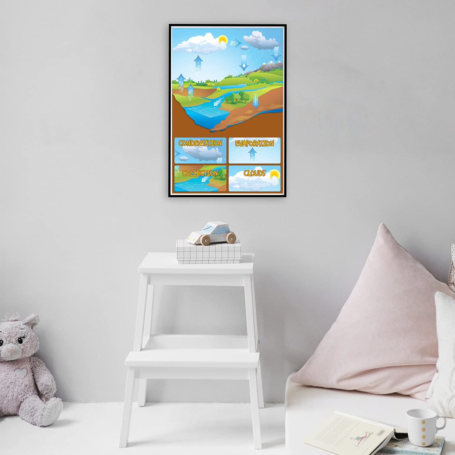 Artist Unknown The Water Cycle - Science Classroom Decorations - 12-Inch by 18-Inch - Science Supplies for Classrooms - for High School, Middle School, Elementary CPS052 - Image 3