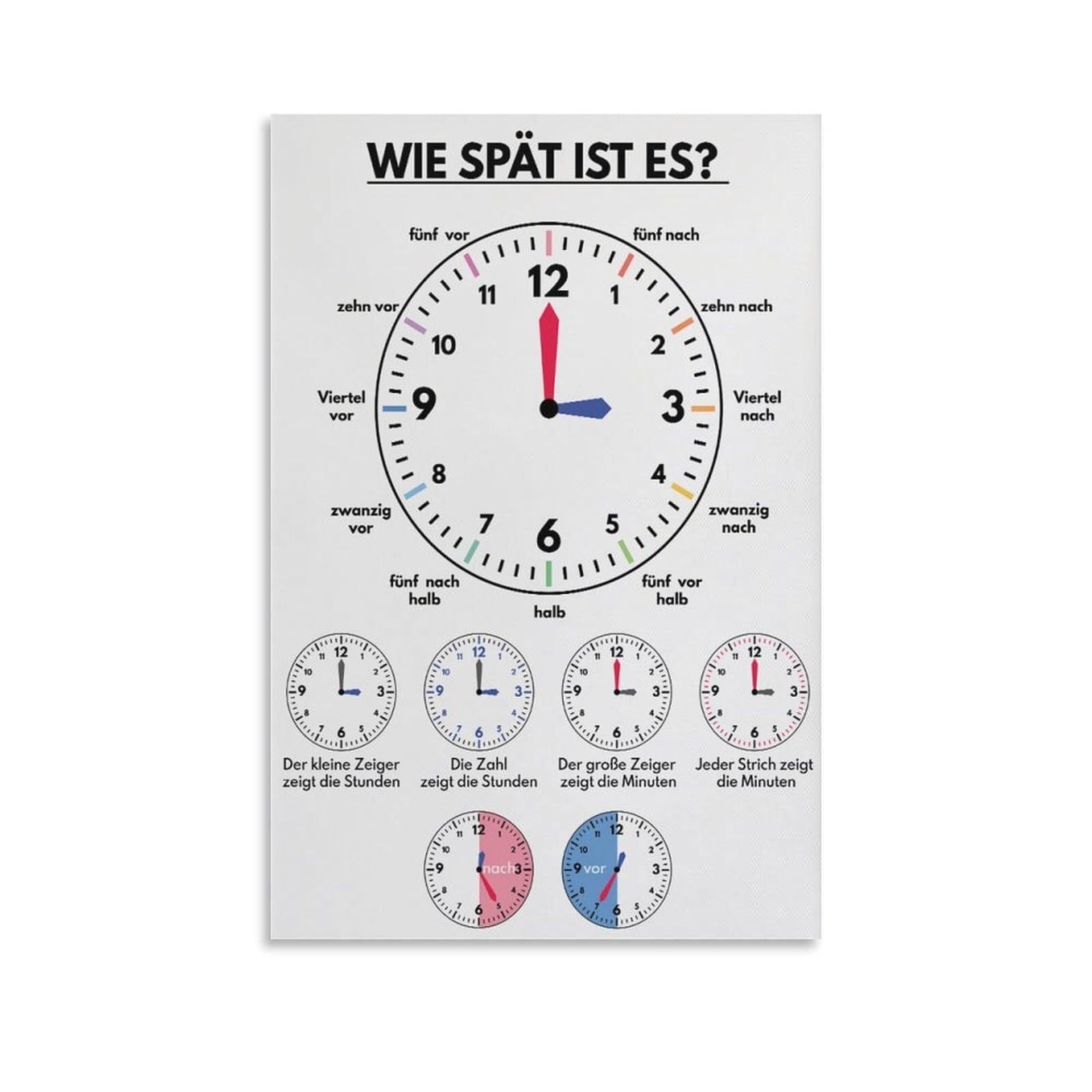 LLBOGRGGN Clock Learning Poster Telling Time Educational Wall-Art for Preschool Kindergarten Class