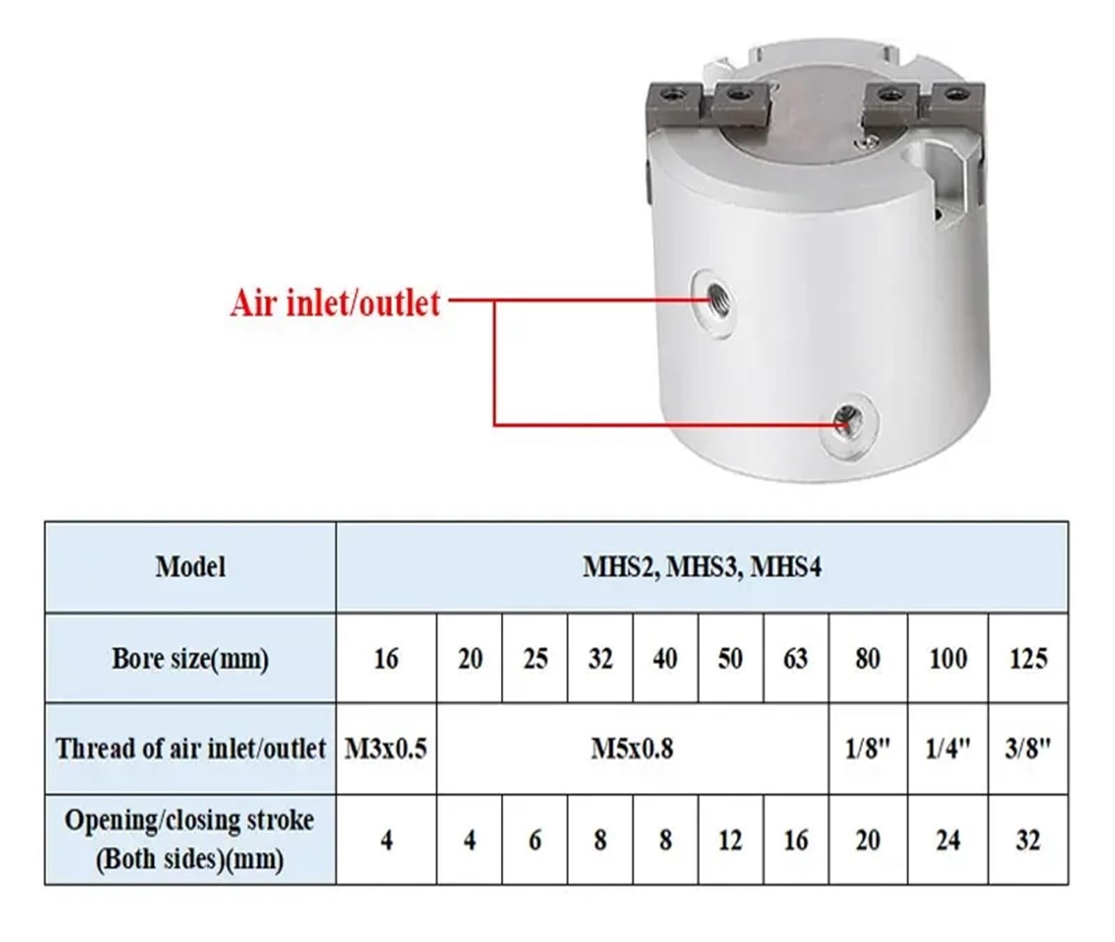 MHS2 MHS3 MHS4 16D 20D 25D 32D 40D 63D 80D 100D 125D Pinza pneumatica a Due/Tre/Quattro Dita con Griffe(50D)