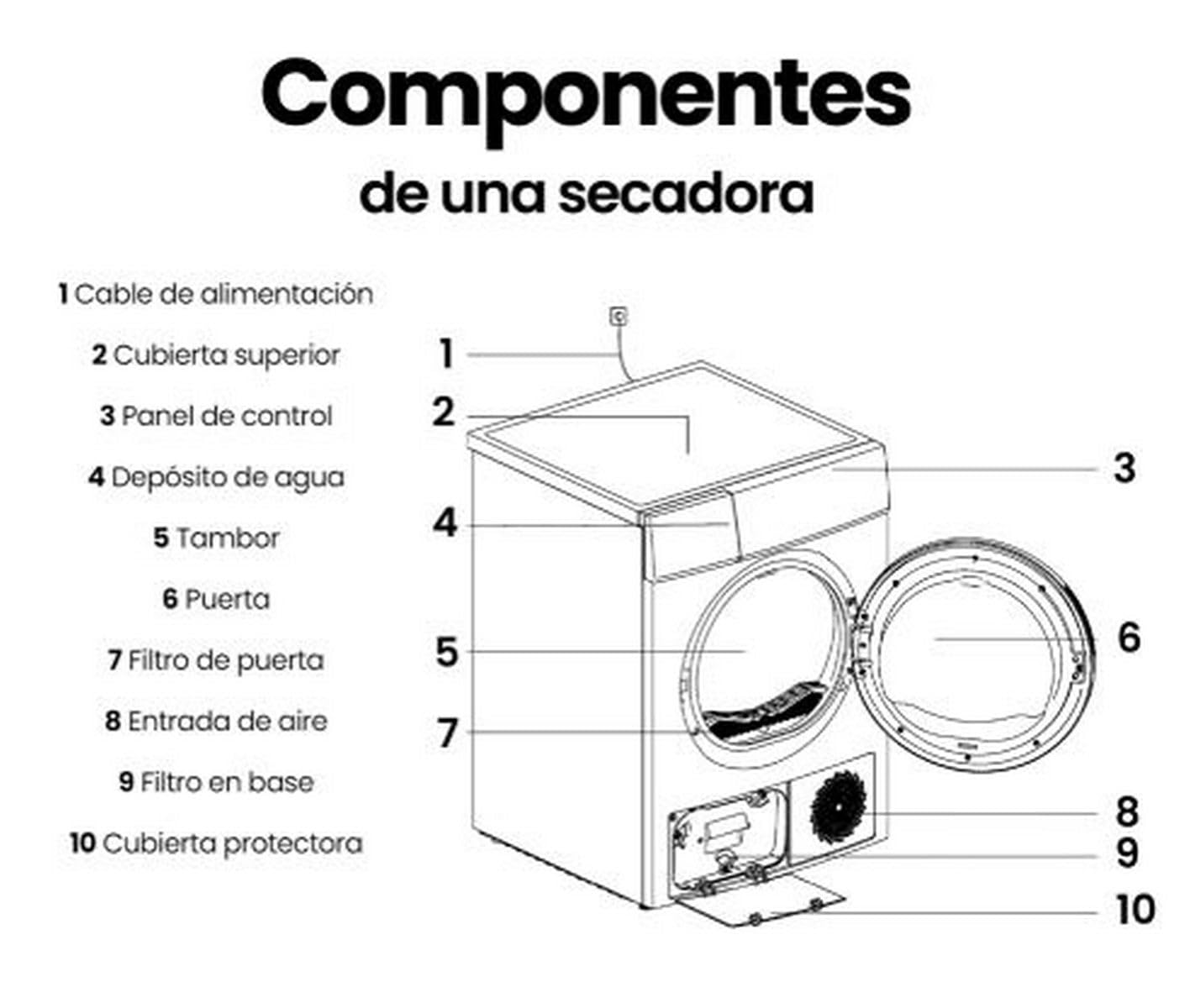 Secadora Bomba de Calor Infiniton SD-A85BB, 8 kg, 85 cm de Altura, 14 Programas, Función Antiarrugas, E, Cesto interior de acero galvanizado, Pórtico extra grande con 375mm (SD-A85BB || Blanco)