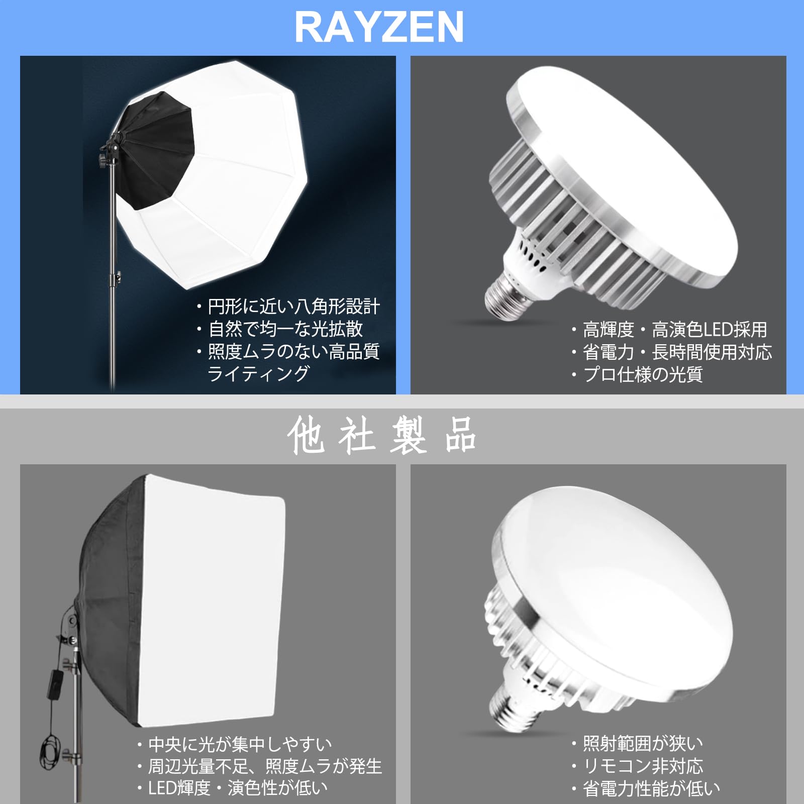 Amazon | RAYZEN 70cm八角形ソフトボックス 撮影照明キット, 3色温度