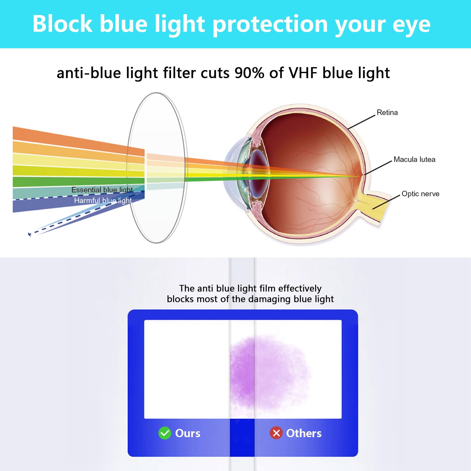 Protector De Pantalla Para TV Con Filtro De Luz Azul, Lámina Mate Resistente A Los Arañazos,Filtro Bloqueador De Luz Azul Fácil Instalación,55" 1211x682mm
