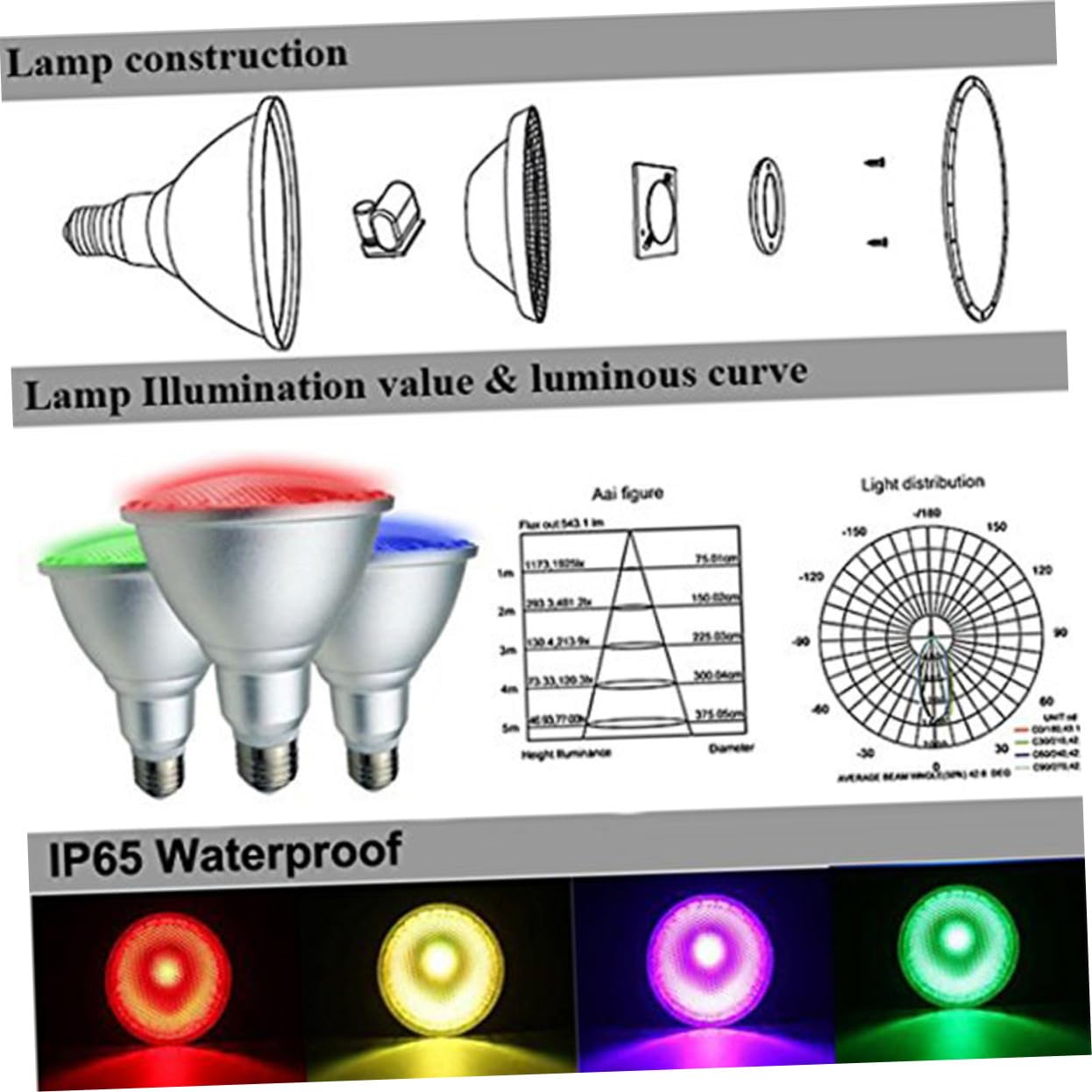 jojofuny Ampoule LED Projecteur Par38 20w Rgbw à Télécommande | Aluminium Argenté, 2200 Lm, Intensité Réglable, 50 000 H, pour Vitrines et Éclairage Ktv