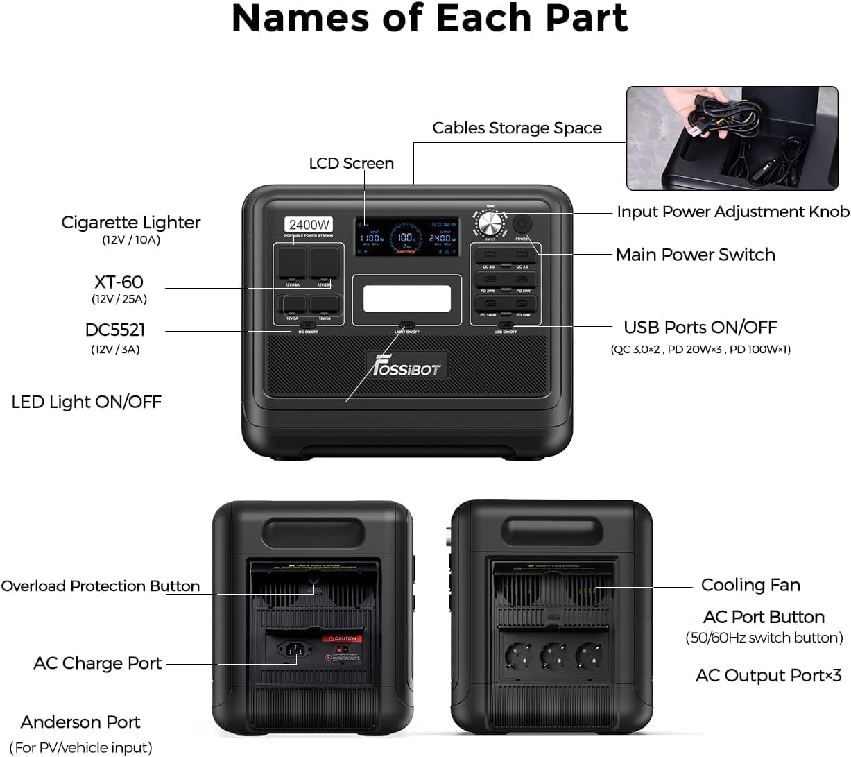 Diagram showing the names and locations of each part of the FOSSiBOT F2400 Portable Power Station