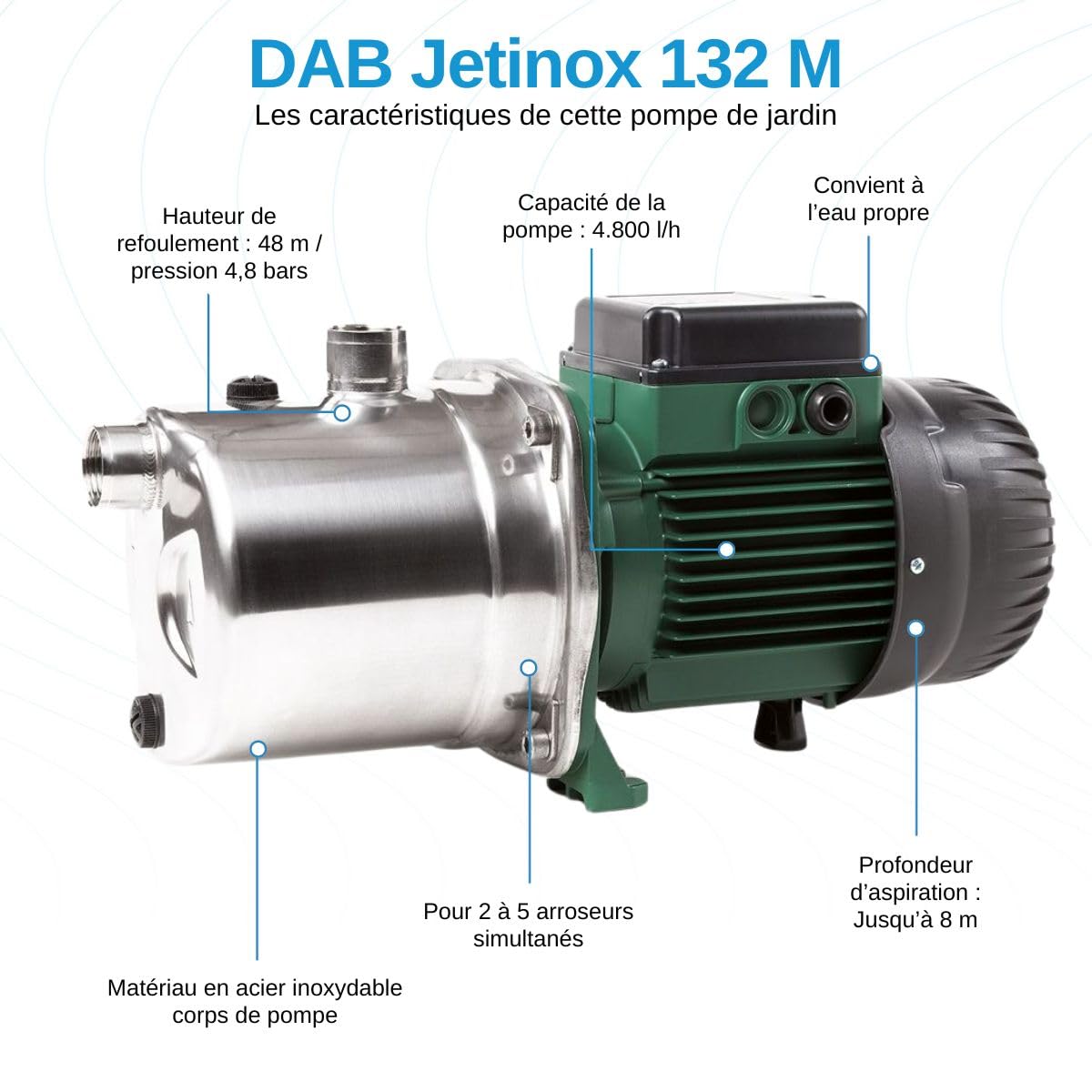 DAB JETINOX 132 M - 1,15 HP Pompe monophasée centrifuge auto-amorçante utilisation de l'eau habitation agriculture jardin industrie
