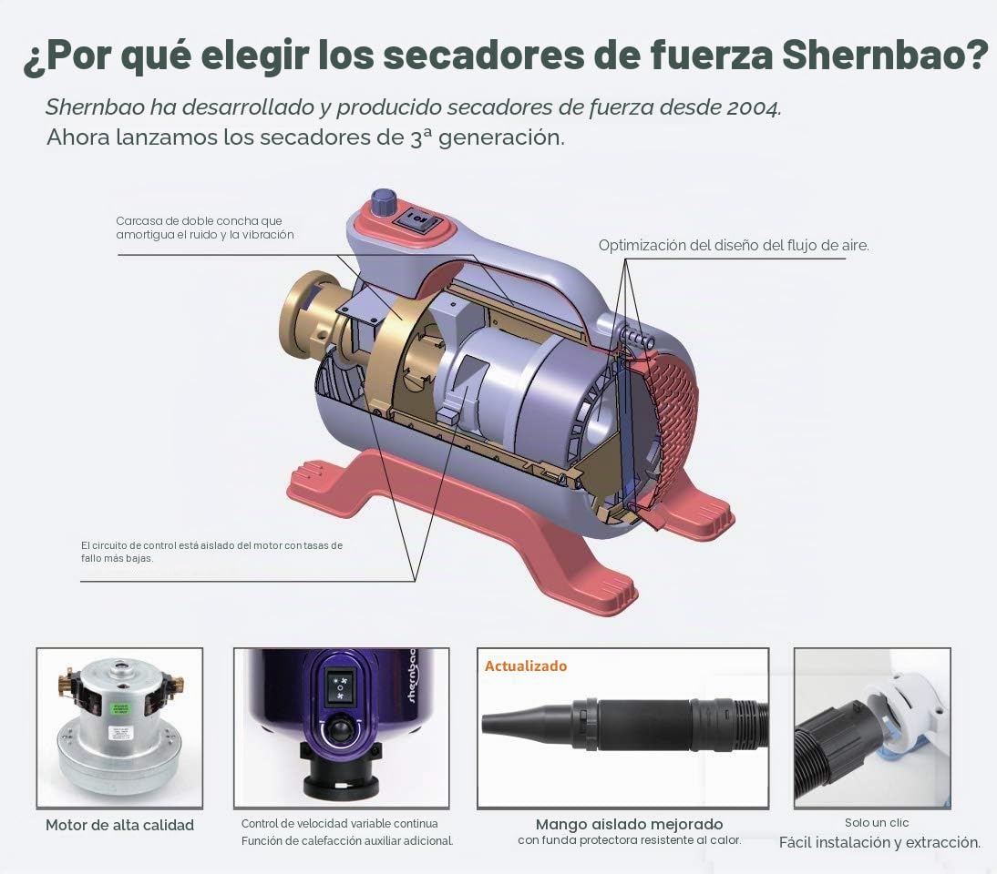 Shernbao Secador de Pelo Para Perros Mascotas 5.0HP Dog Dryer con Sistema Calefactado, Velocidad Ajustable Continua - Soplador Potente sin escalones (Púrpura)