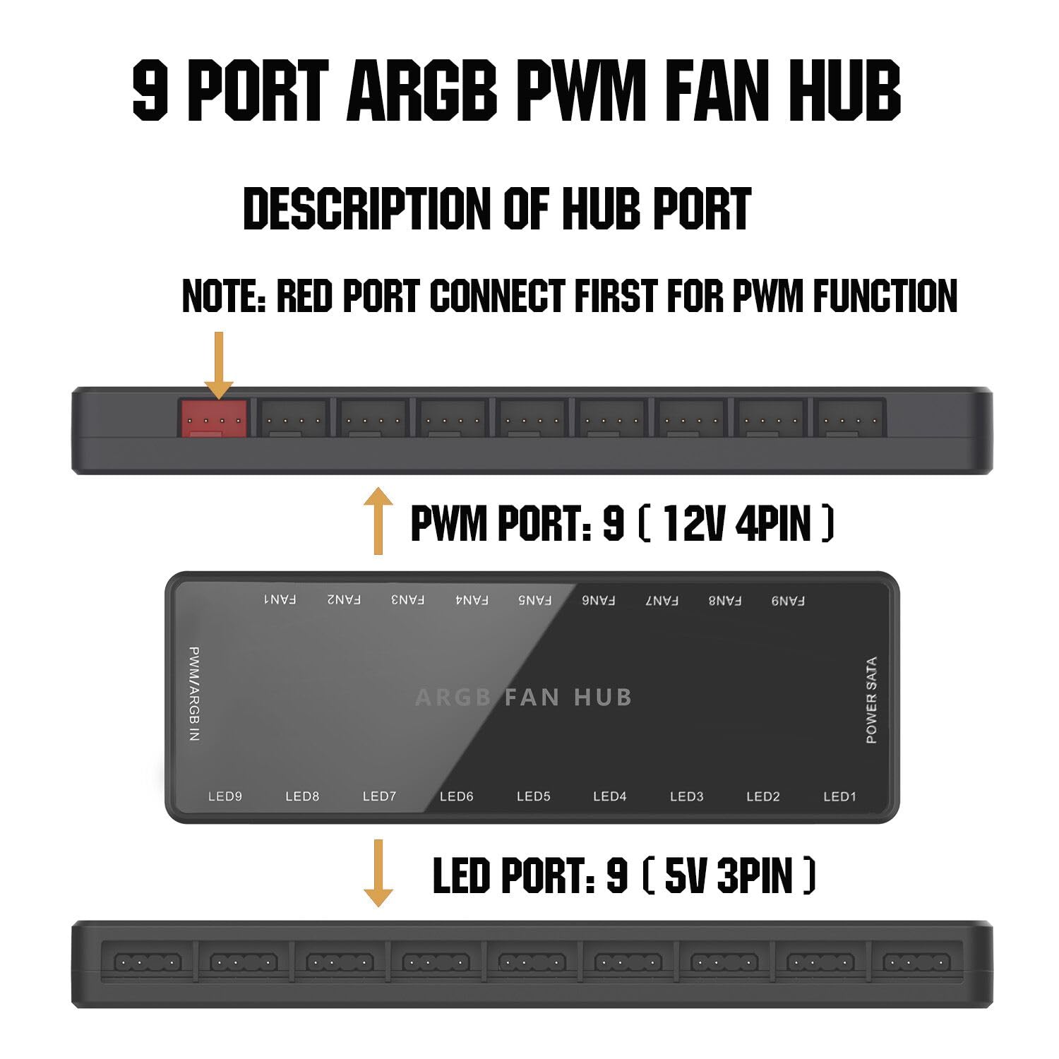 ARGB PWM - Hub de ventilador direccionable de 5 V-3 pines ARGB 12 V 4 pines PWM 2 en 1 RGB Hub de ventilador SATA entrada de alimentación, 9 puertos de ventilador y 9 puertos LED, hub de ventilador de