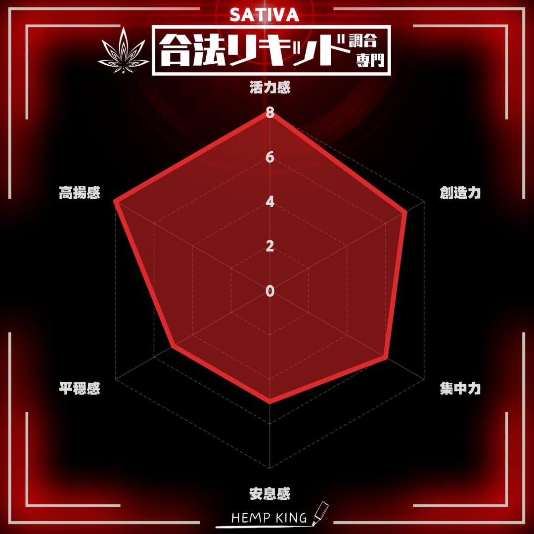 Amazon | 【リニューアル】 SATIVA 【第三者機関分析証明書有】 95