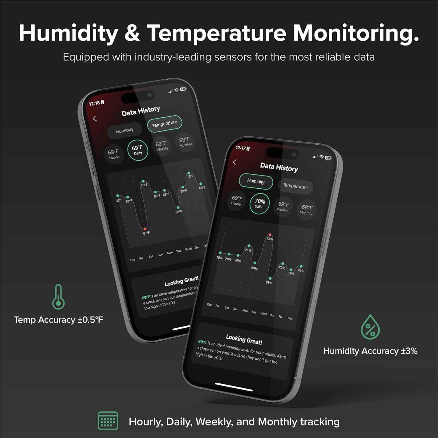 Klaro Valet - Smart Humidity & Temperature Hygrometer Sensor, App Notifications with Guided Seasoning, WiFi Bridge & Digital Display for 24/7 Remote Monitoring - Gold Finish (iOS & Android App)
