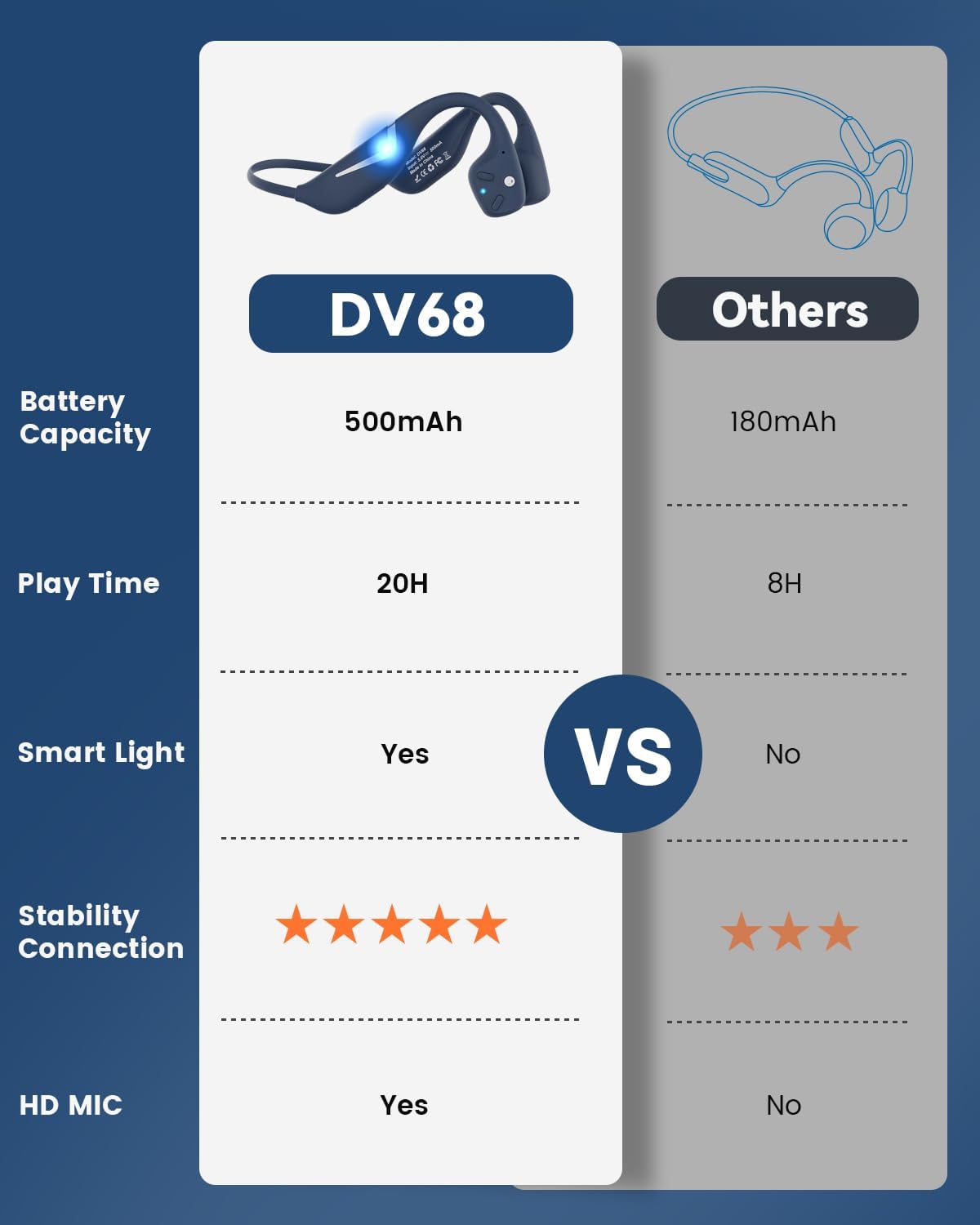 MONODEAL Bone Conduction Headphones Bluetooth, Open Ear Headphones Wireless Bluetooth with 20H Long Battery Life, IP67 Waterproof Sports Earphones for Running, Cycling, Training, Hiking