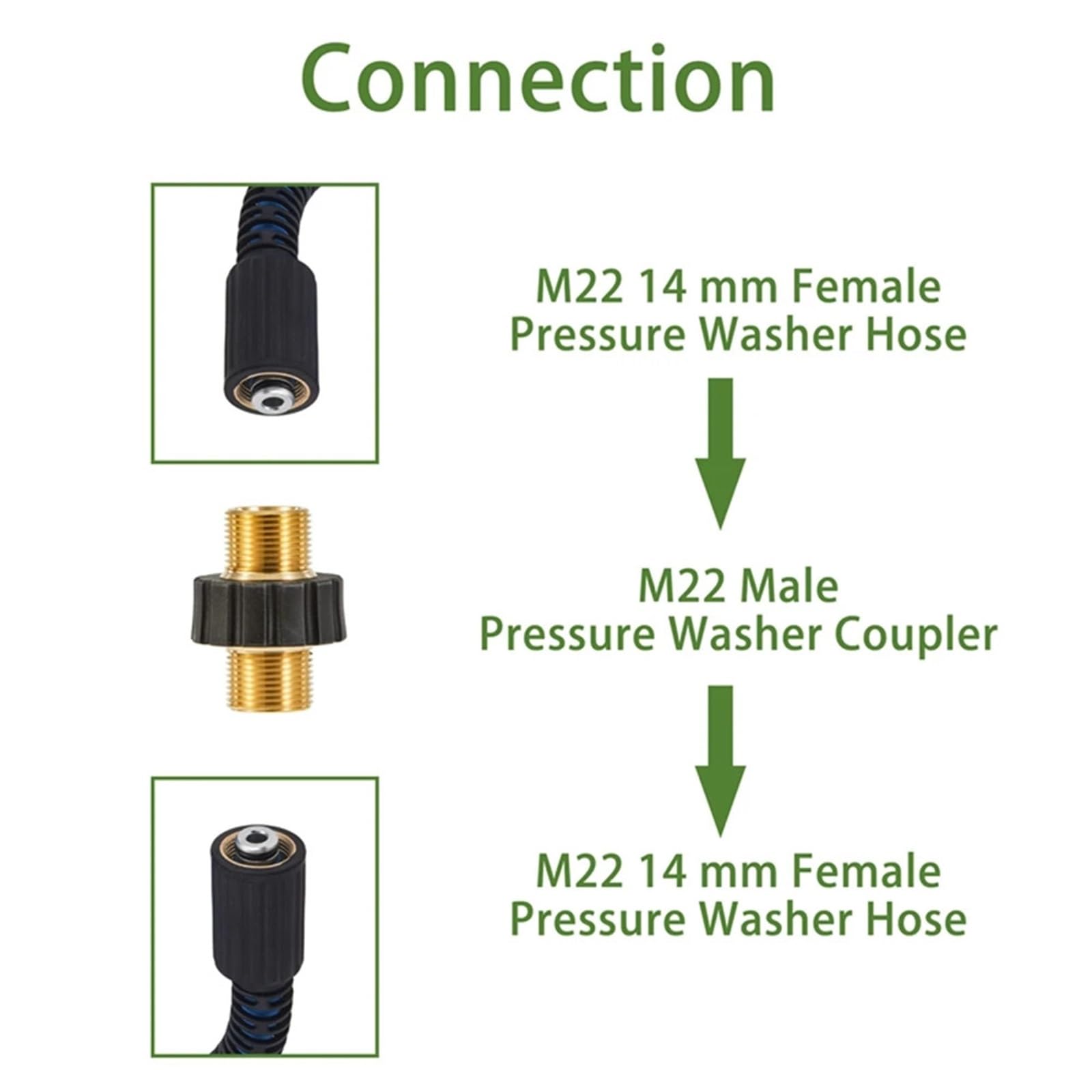 Lot de 3 connecteurs de tuyau d'arrosage M22–14 mm pour nettoyeur haute pression pour raccord rapide pour tuyau d'arrosage (14 mm aux deux extrémités)